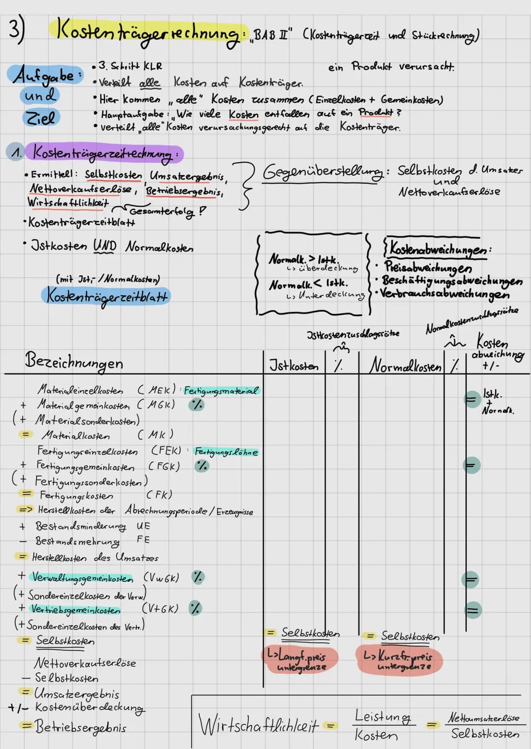 BWL
Betriebswirtschaftslehre
# BWL - Abitur
## Zusammenfassung
Allgemeine
Betriebswirtschaftslehre
Finanzierung
Bilanz
Investition
In