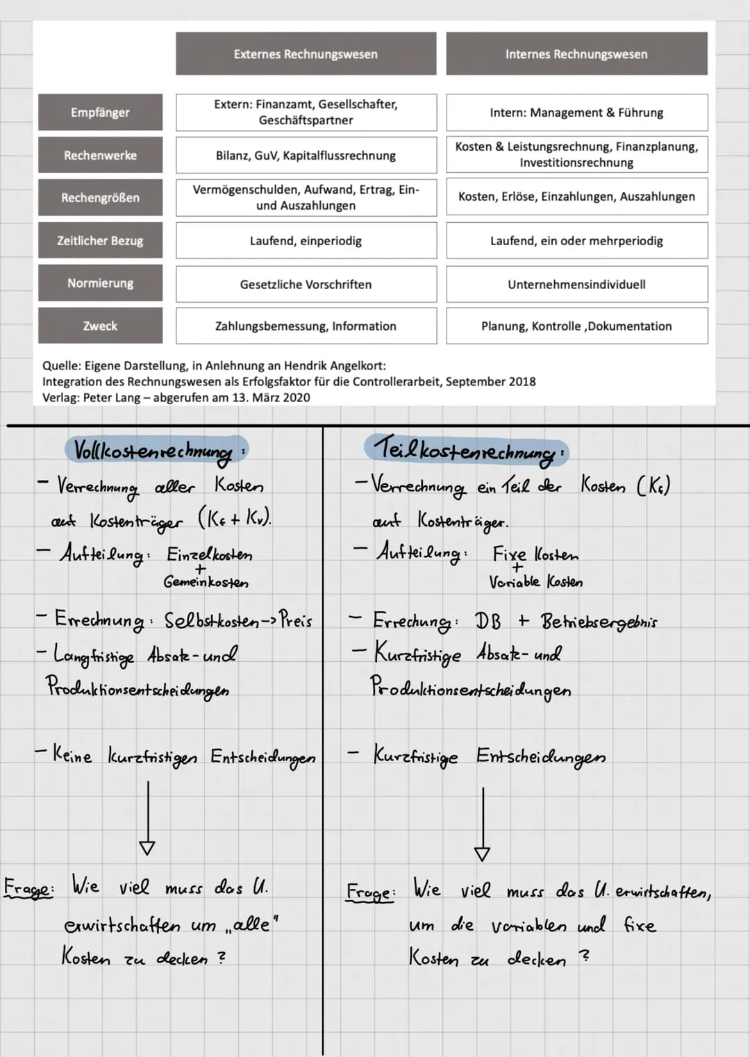 BWL
Betriebswirtschaftslehre
# BWL - Abitur
## Zusammenfassung
Allgemeine
Betriebswirtschaftslehre
Finanzierung
Bilanz
Investition
In