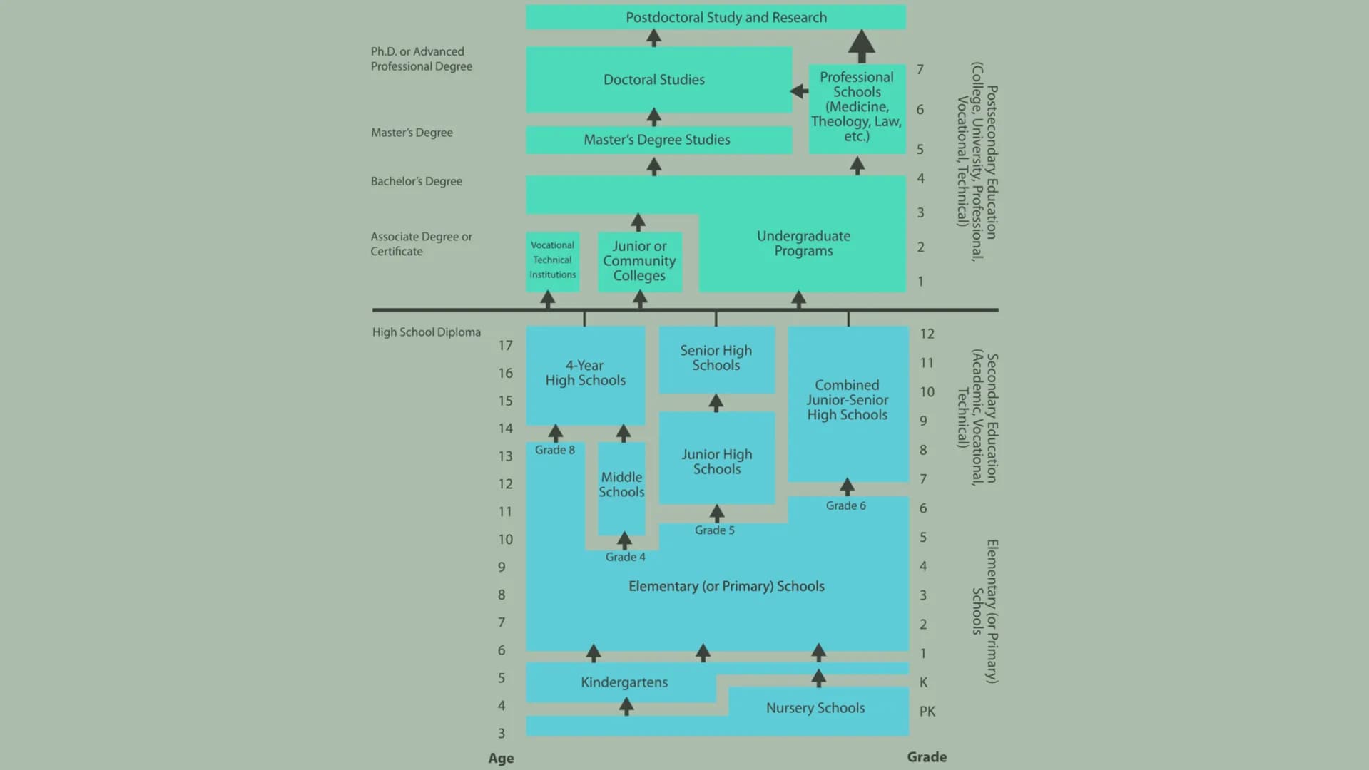 - THE
- AMERICAN
- SCHOOL SYSTEM
- California STRUCTURE
1 Educational stages
2 Preschool & Elementary school
3 Middle school
4 High School
5