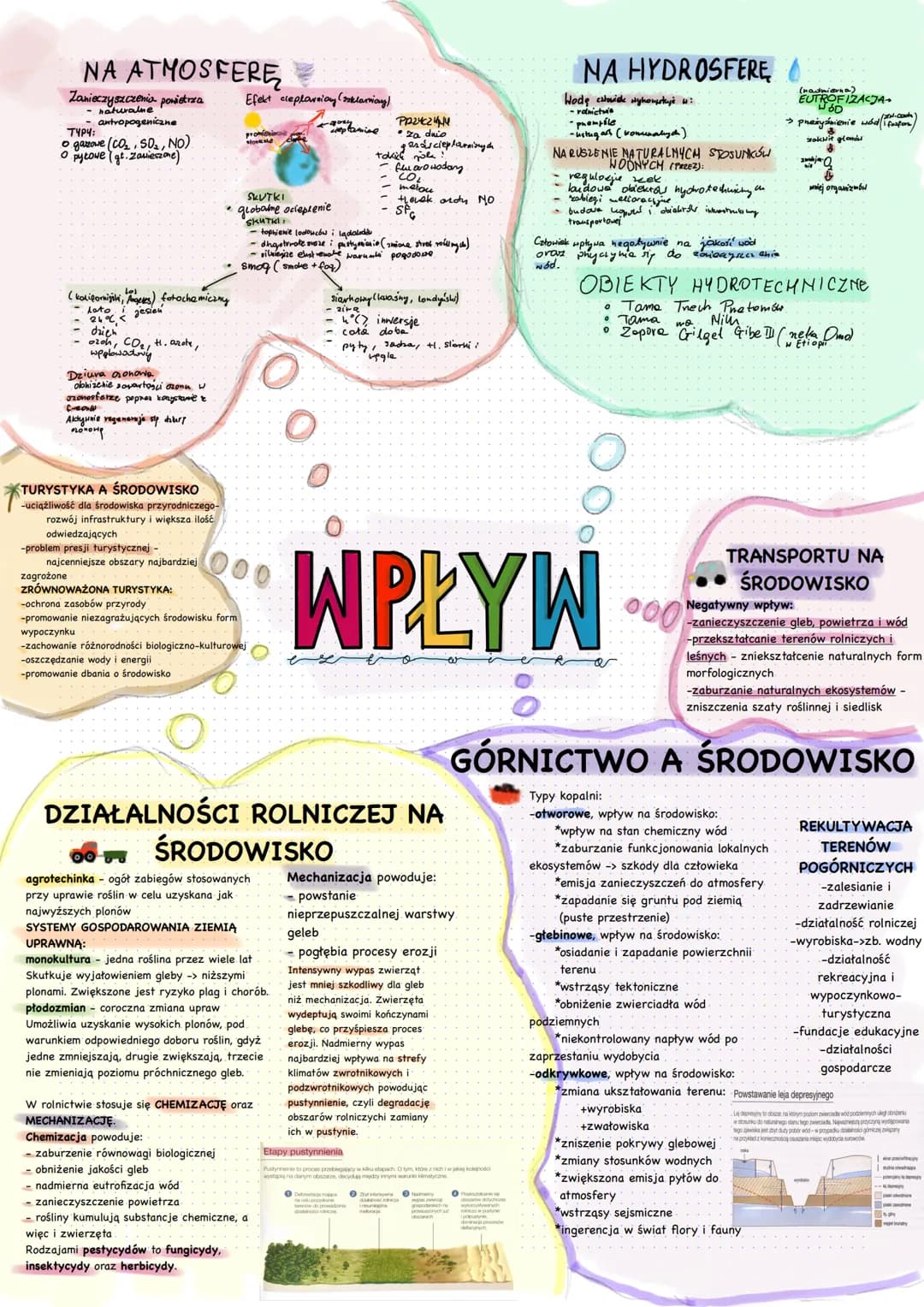 <p>Zanieczyszczenie powietrza może mieć naturalne lub antropogeniczne źródła. Typy zanieczyszczeń to m.in. gazowe (CO₂, SO₂, NO) oraz cząst
