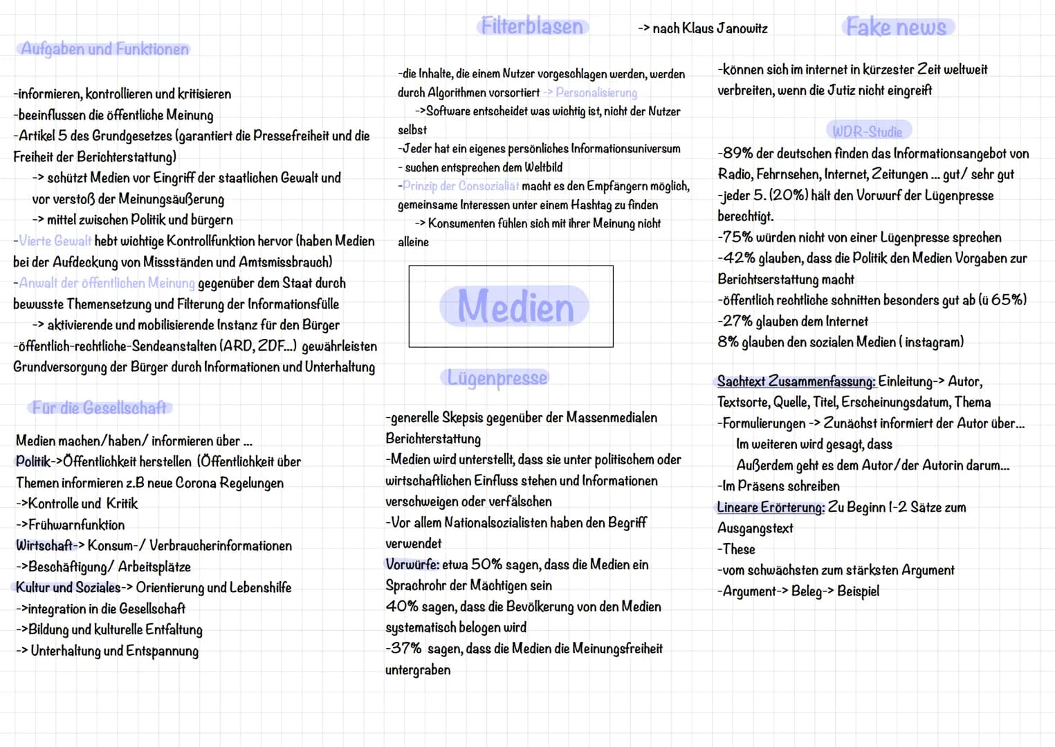 Aufgaben und Funktionen
-informieren, kontrollieren und kritisieren
-beeinflussen die öffentliche Meinung
-Artikel 5 des Grundgesetzes (gar