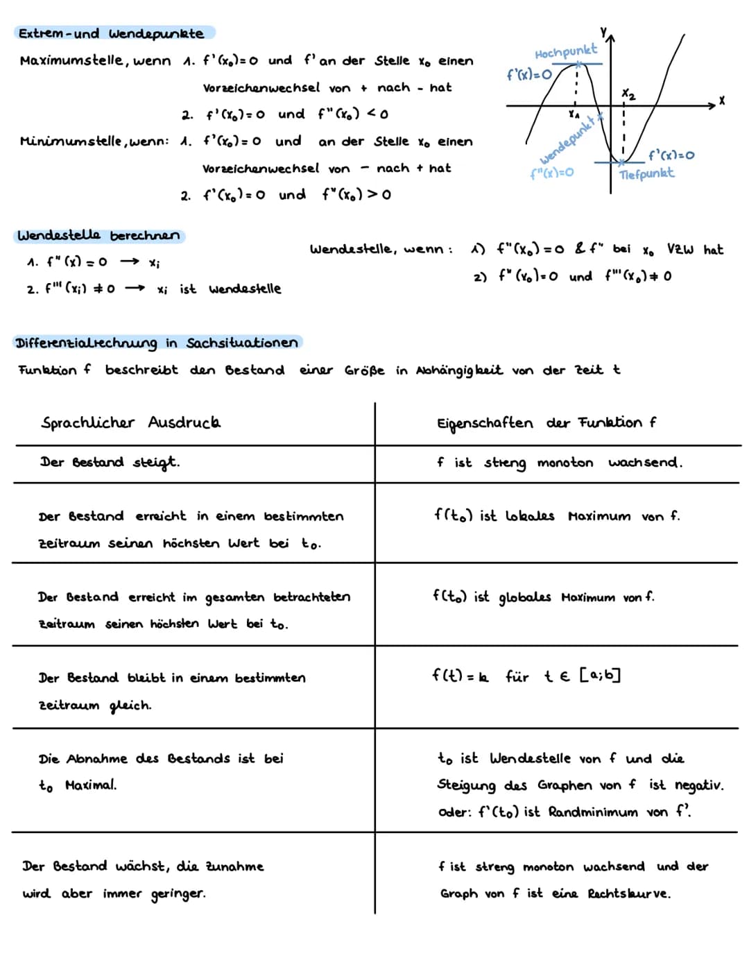 # ANALYSIS
Ableitung und Tangente
Tangente: im Punkt Plal f(a), Steigung = f' (a)
Tangentenglaichung
y= f'(a) (x-a) + f(a)
y = mx + c
Ab