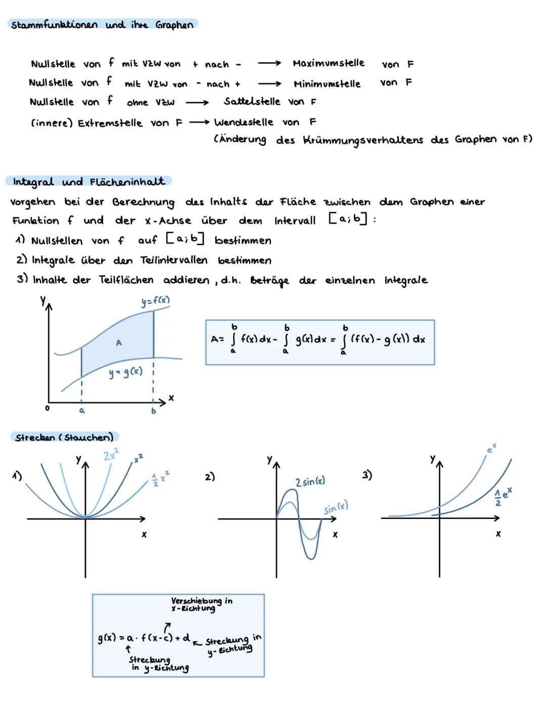 # ANALYSIS
Ableitung und Tangente
Tangente: im Punkt Plal f(a), Steigung = f' (a)
Tangentenglaichung
y= f'(a) (x-a) + f(a)
y = mx + c
Ab