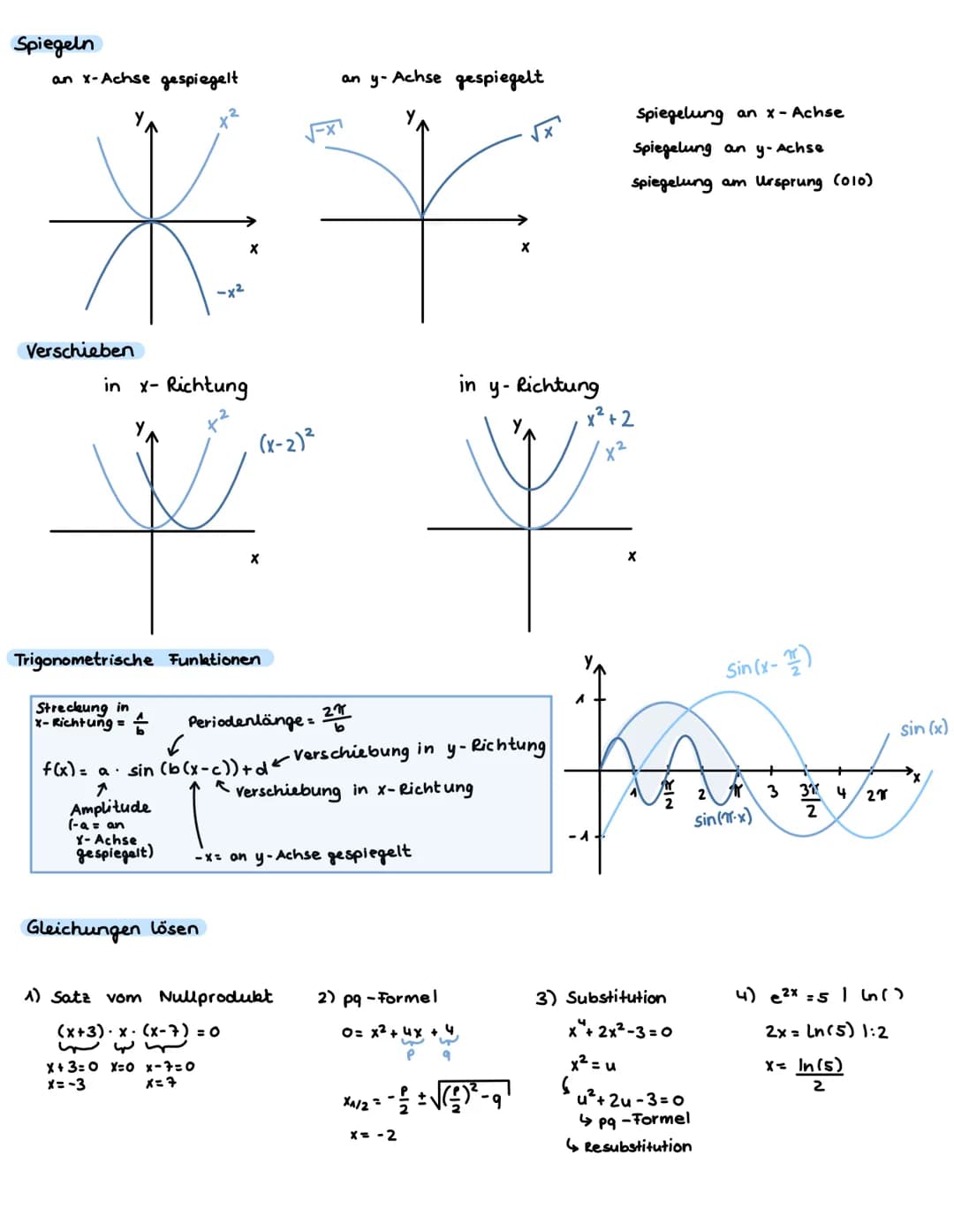 # ANALYSIS
Ableitung und Tangente
Tangente: im Punkt Plal f(a), Steigung = f' (a)
Tangentenglaichung
y= f'(a) (x-a) + f(a)
y = mx + c
Ab