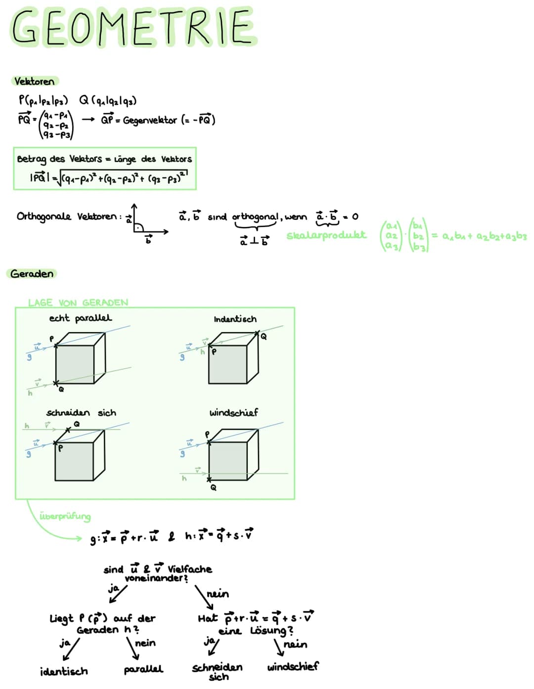 # ANALYSIS
Ableitung und Tangente
Tangente: im Punkt Plal f(a), Steigung = f' (a)
Tangentenglaichung
y= f'(a) (x-a) + f(a)
y = mx + c
Ab