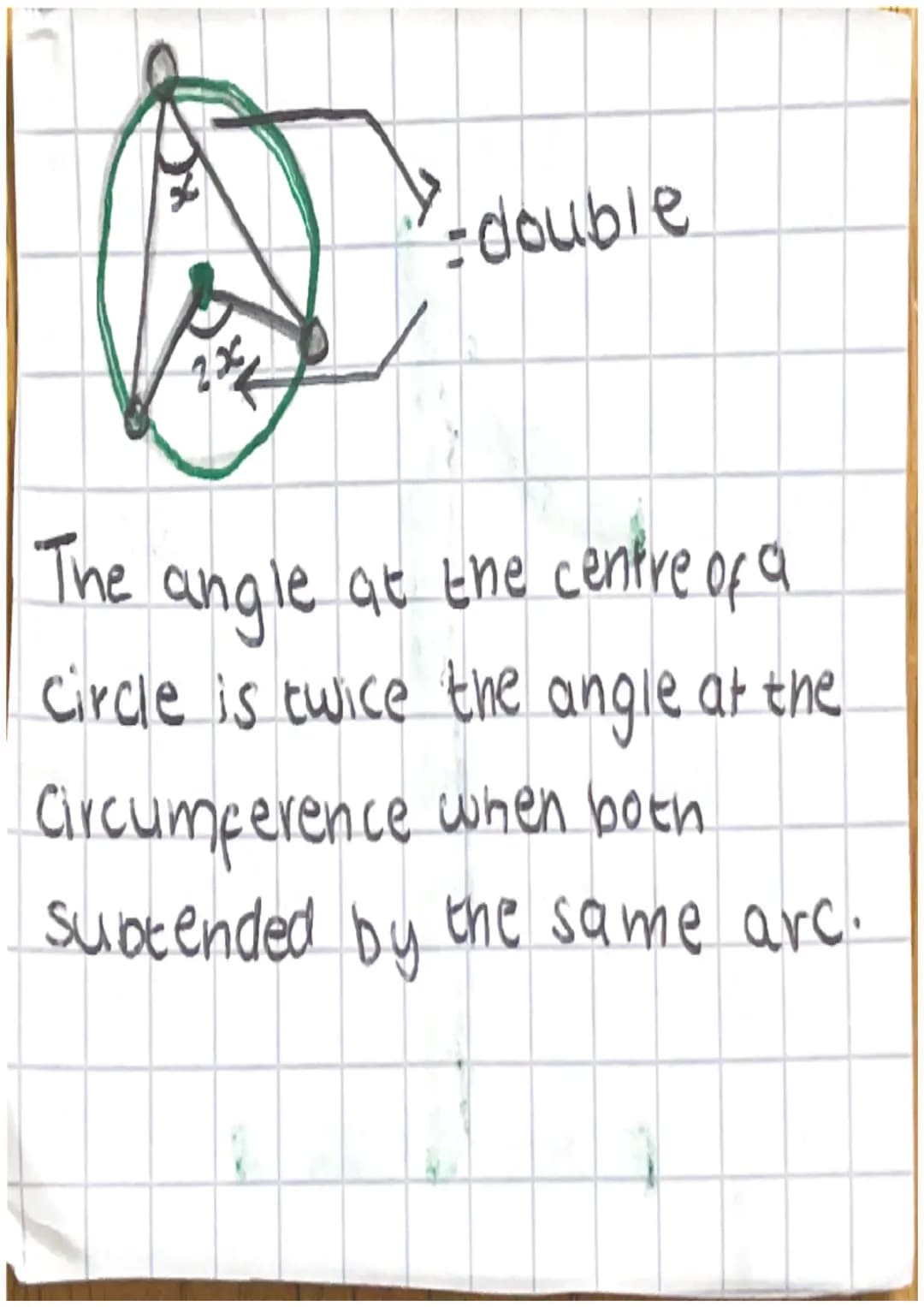 # CIRCLE
THEORUMS 2x
Y-double
The angle at the centre of a
circle is twice the angle at the
Circumference when boen
subtended by the same