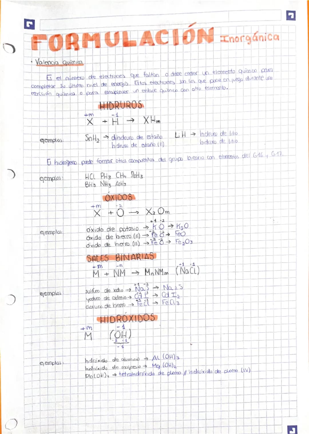 # FORMULACIÓN :Inorgánica
- Valencia química
Es el número de electrones que faltan o deve ceder un elemento químico para
completar su últi