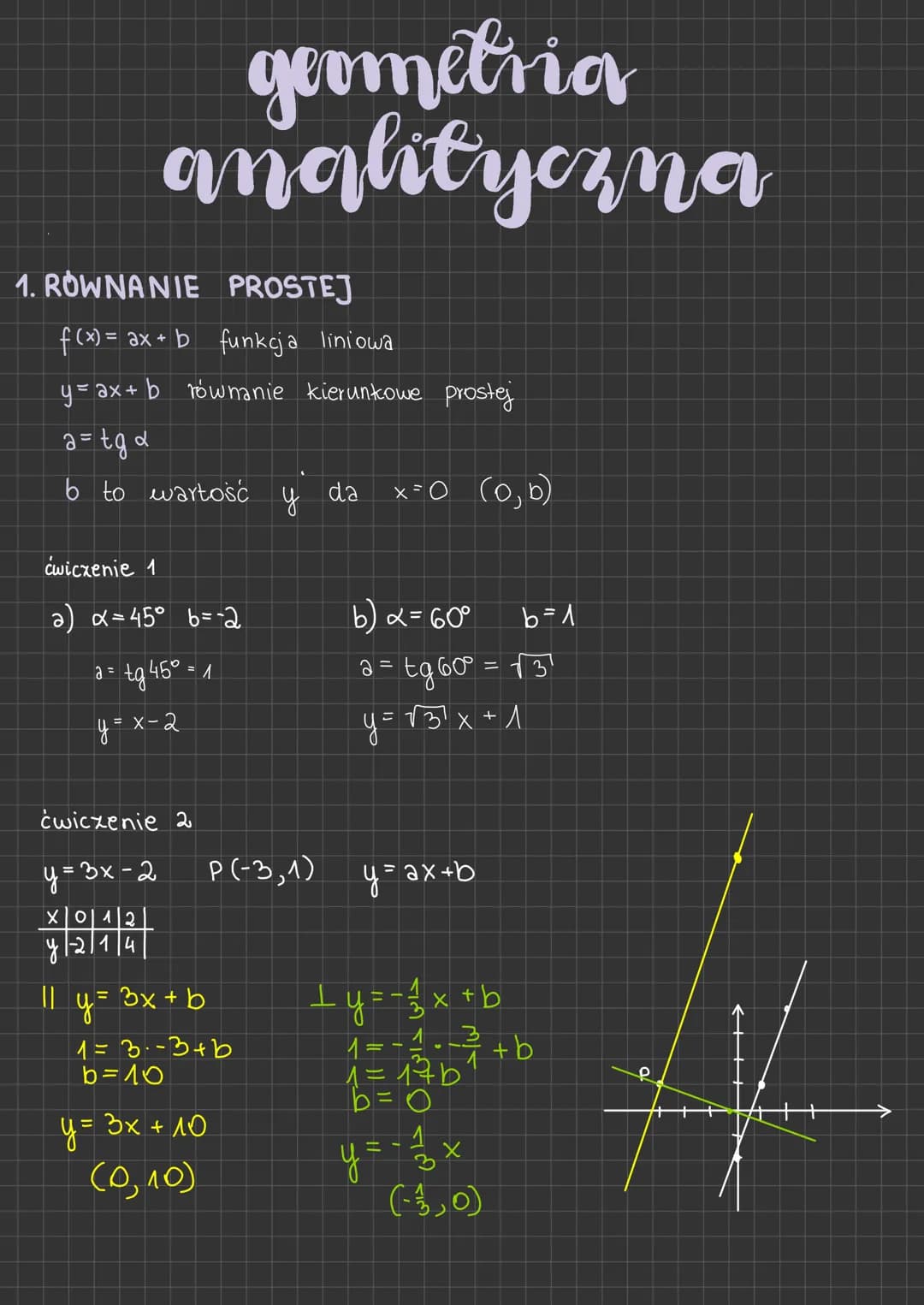 geometria
analityczna
1. RÓWNANIE PROSTEJ
f(x) = ax + b funkcja liniowa
y = ax + b równanie kierunkowe prostej
a = tg d
b to wartość y