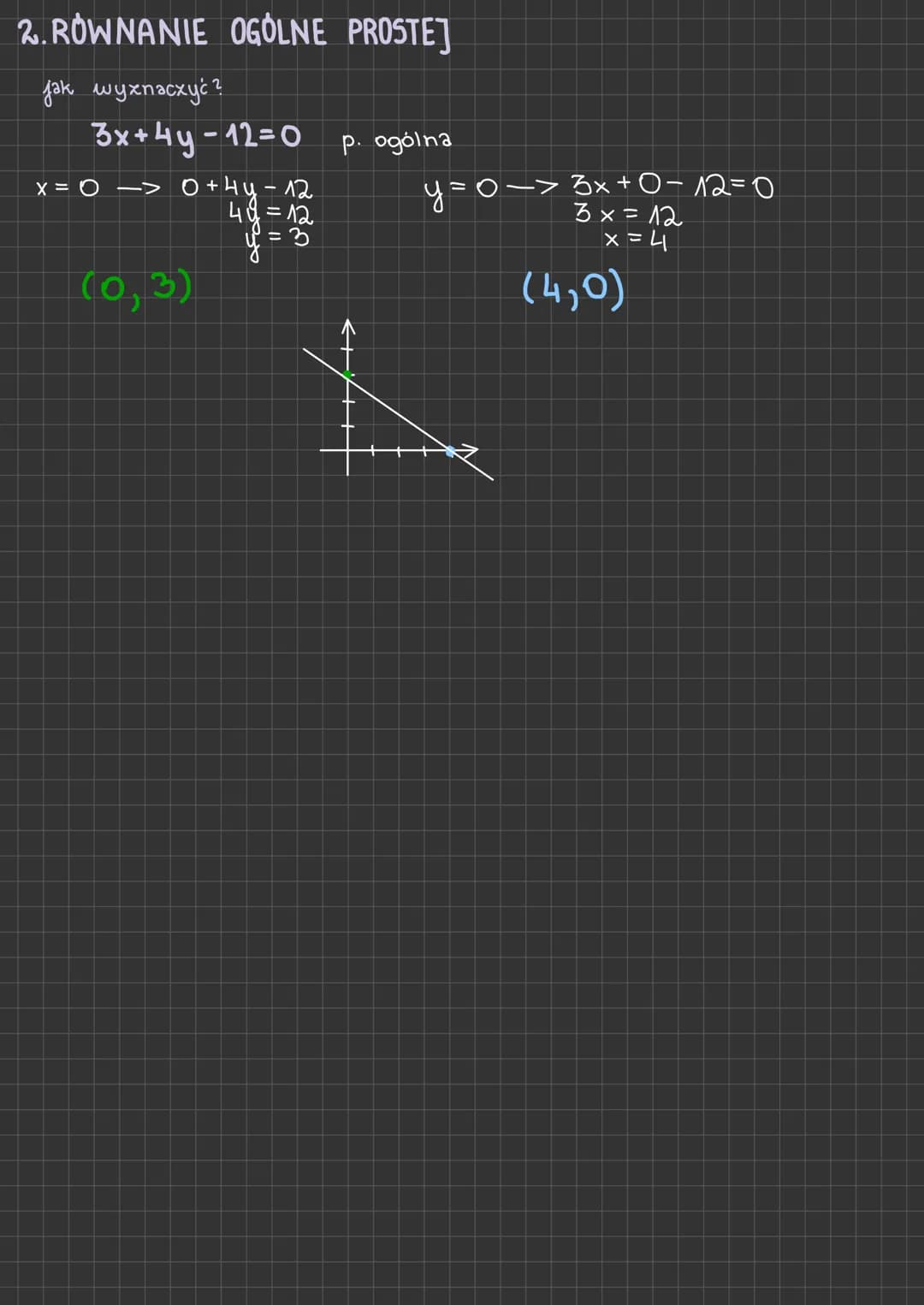 geometria
analityczna
1. RÓWNANIE PROSTEJ
f(x) = ax + b funkcja liniowa
y = ax + b równanie kierunkowe prostej
a = tg d
b to wartość y
