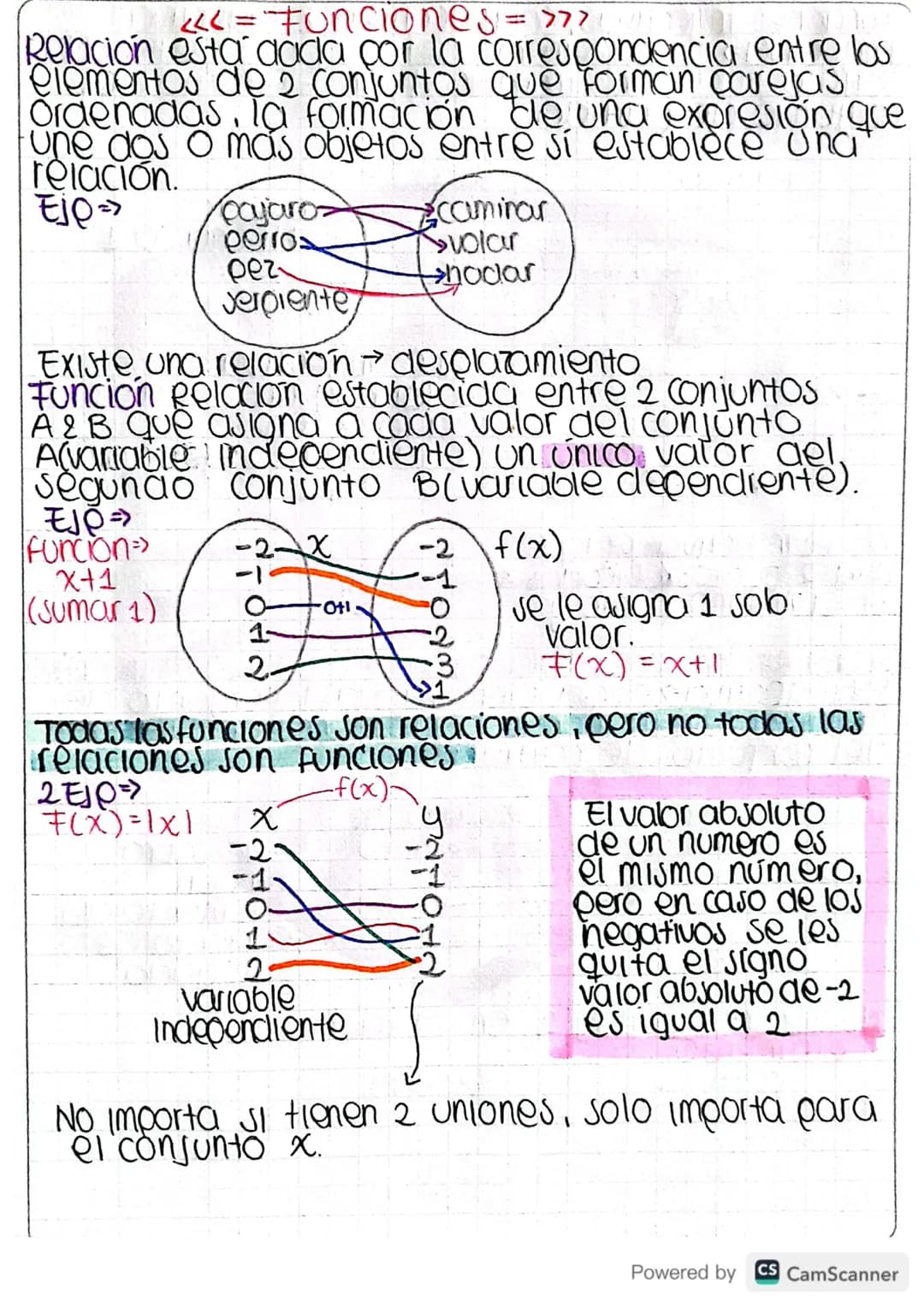 <= "Funciones =>77
Relación esta aada por la correspondencia entre los
elementos de 2 conjuntos que forman parejas
Ordenadas, la formación d