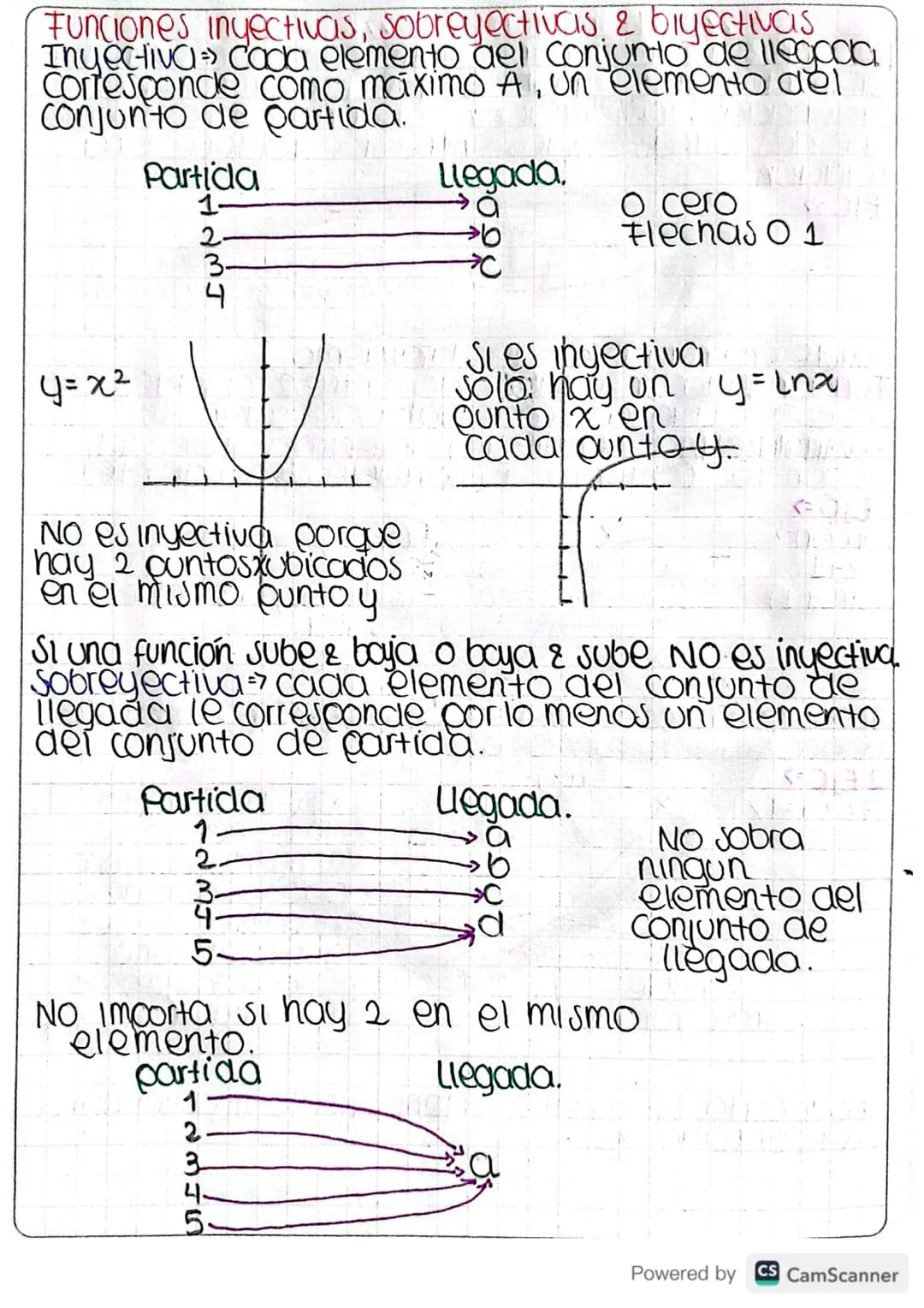 <= "Funciones =>77
Relación esta aada por la correspondencia entre los
elementos de 2 conjuntos que forman parejas
Ordenadas, la formación d
