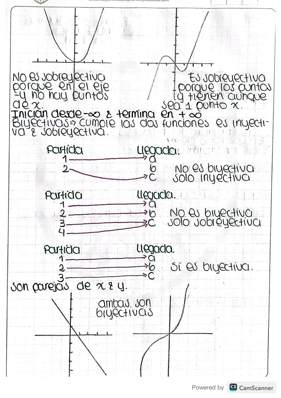 <= "Funciones =>77
Relación esta aada por la correspondencia entre los
elementos de 2 conjuntos que forman parejas
Ordenadas, la formación d