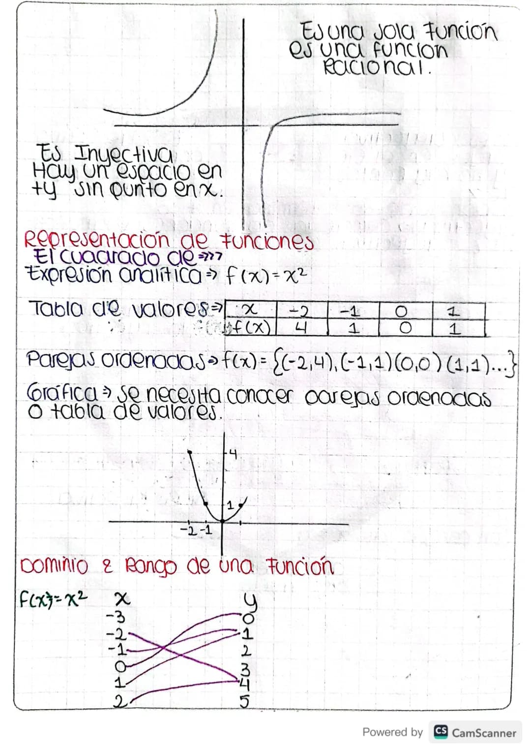 <= "Funciones =>77
Relación esta aada por la correspondencia entre los
elementos de 2 conjuntos que forman parejas
Ordenadas, la formación d