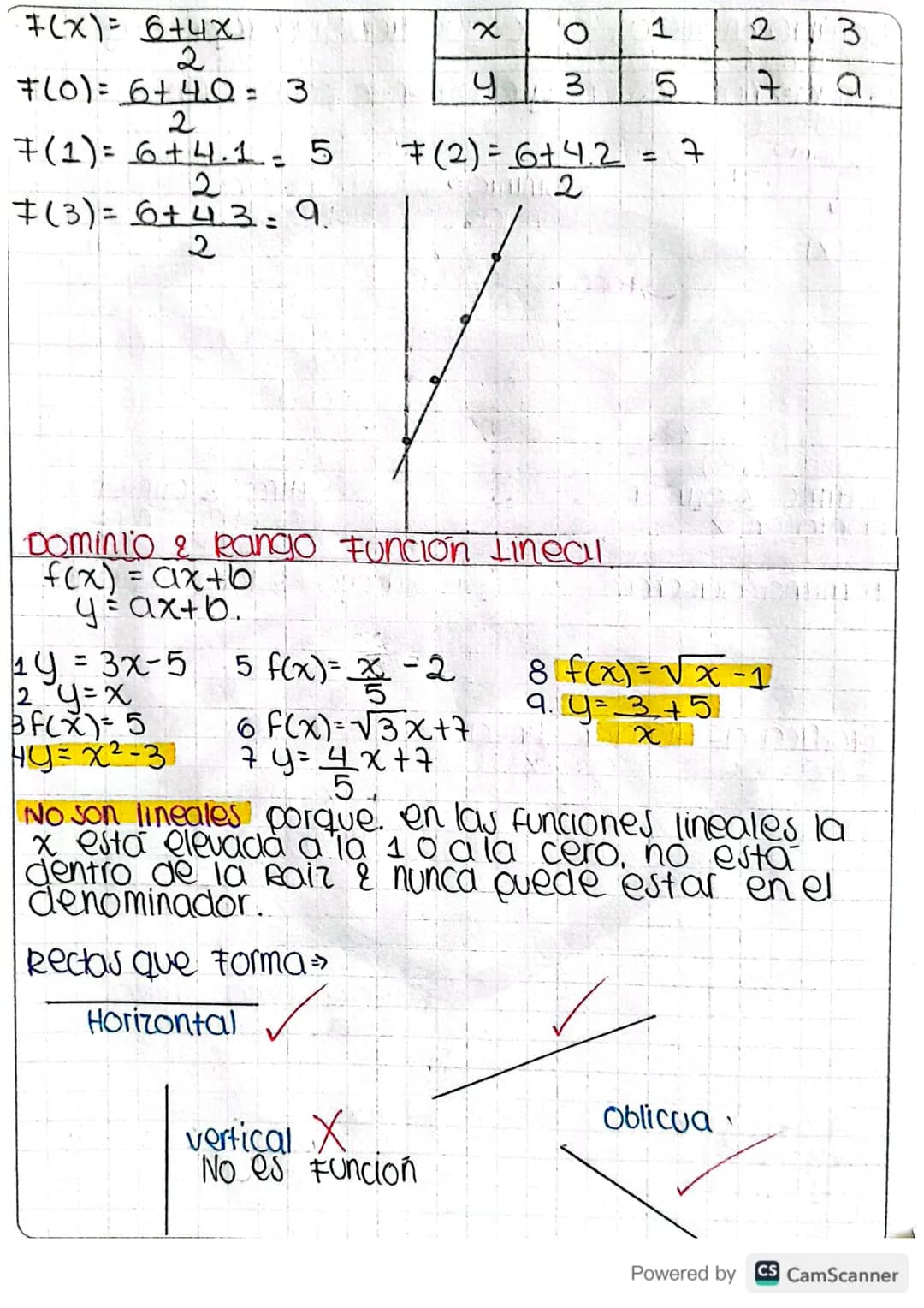 <= "Funciones =>77
Relación esta aada por la correspondencia entre los
elementos de 2 conjuntos que forman parejas
Ordenadas, la formación d
