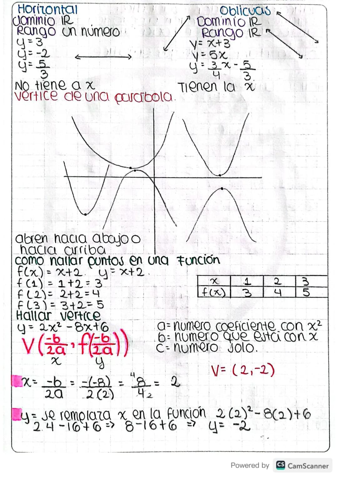 <= "Funciones =>77
Relación esta aada por la correspondencia entre los
elementos de 2 conjuntos que forman parejas
Ordenadas, la formación d