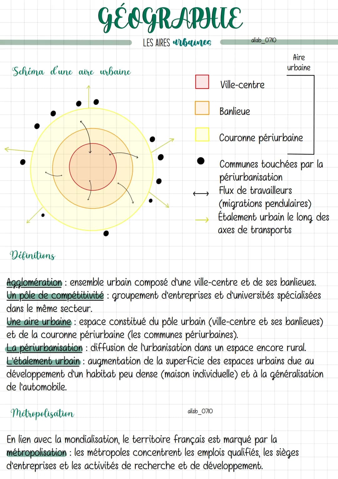 # GÉOGRAPHIE
LES AIRES urbaines
Schéma d'une aire urbaine
alisb 0710
Aire
urbaine
Ville-centre
Banlieue
Couronne périurbaine
Communes