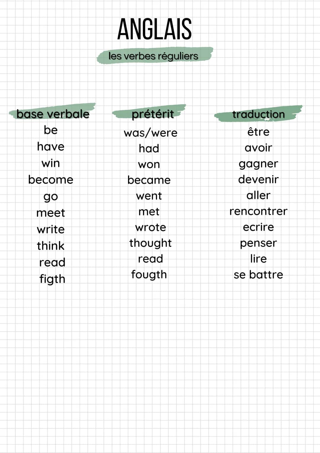 ANGLAIS
les verbes réguliers
base verbale
prétérit
traduction
be
was/were
être
have
had
avoir
win
won
gagner
become
became
devenir
go
went