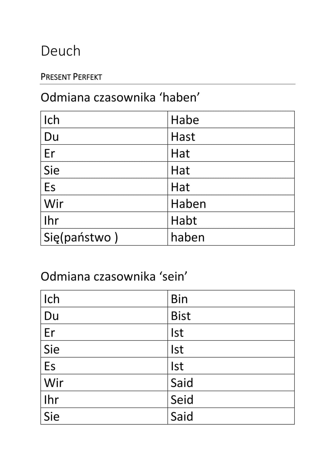 Deuch
PRESENT PERFEKT
Odmiana czasownika 'haben'
|Ich|Habe|
|---|---|
|Du|Hast|
|Er|Hat|
|Sie|Hat|
|Es|Hat|
|Wir|Haben|
|Ihr|Habt|
|Się(pa