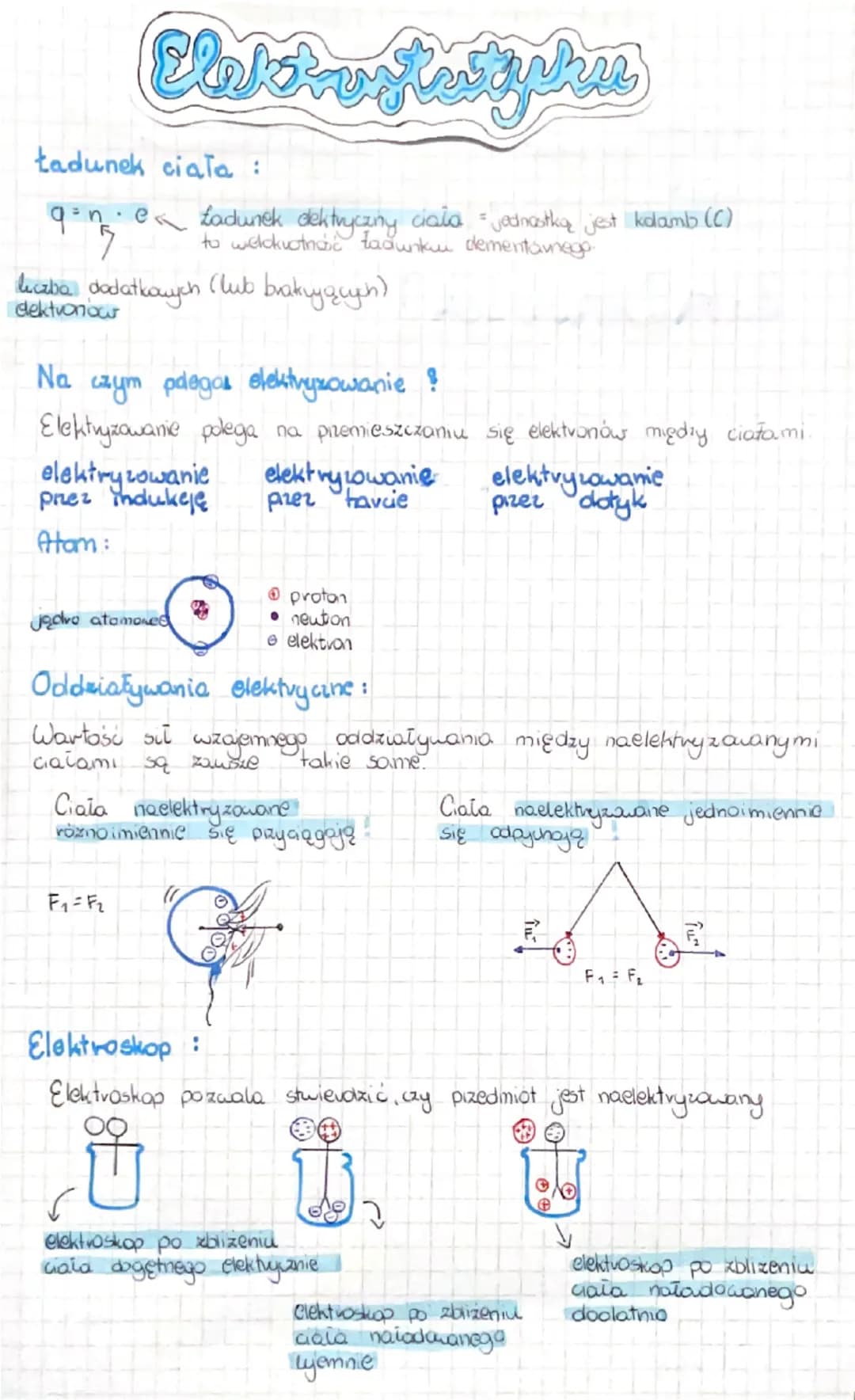 # Elektastaturu
tadunek ciała :
q=n*e Ladunek dektryczny ciala = jednostka jest kadamb (C)
to wekrotność tadunku dementarnego
liczba doda