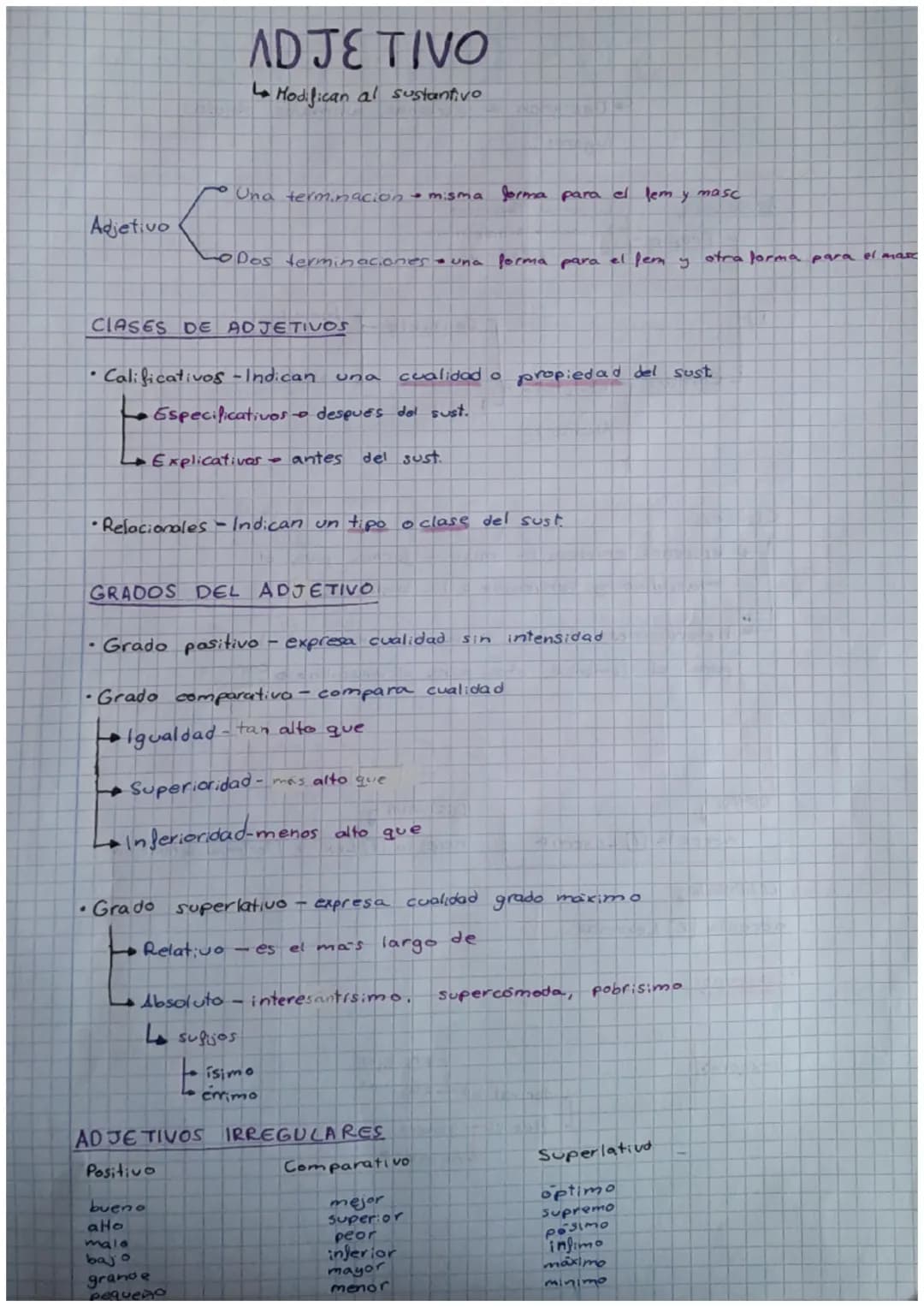 # ADJE TIVO
→ Hodifican al sustantivo
Una terminacion misma forma para el lem y masc
Adjetivo
Dos terminaciones una forma para el fem y