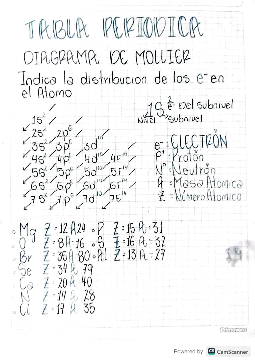 # TRIBLA PERIODICA
# DIAGRAMA DE MOLLIER
Indica la distribucion de los e en
el Atomo
1S$\rightarrow$e- del subnivel
Nivel Subaivel
✓ 1s