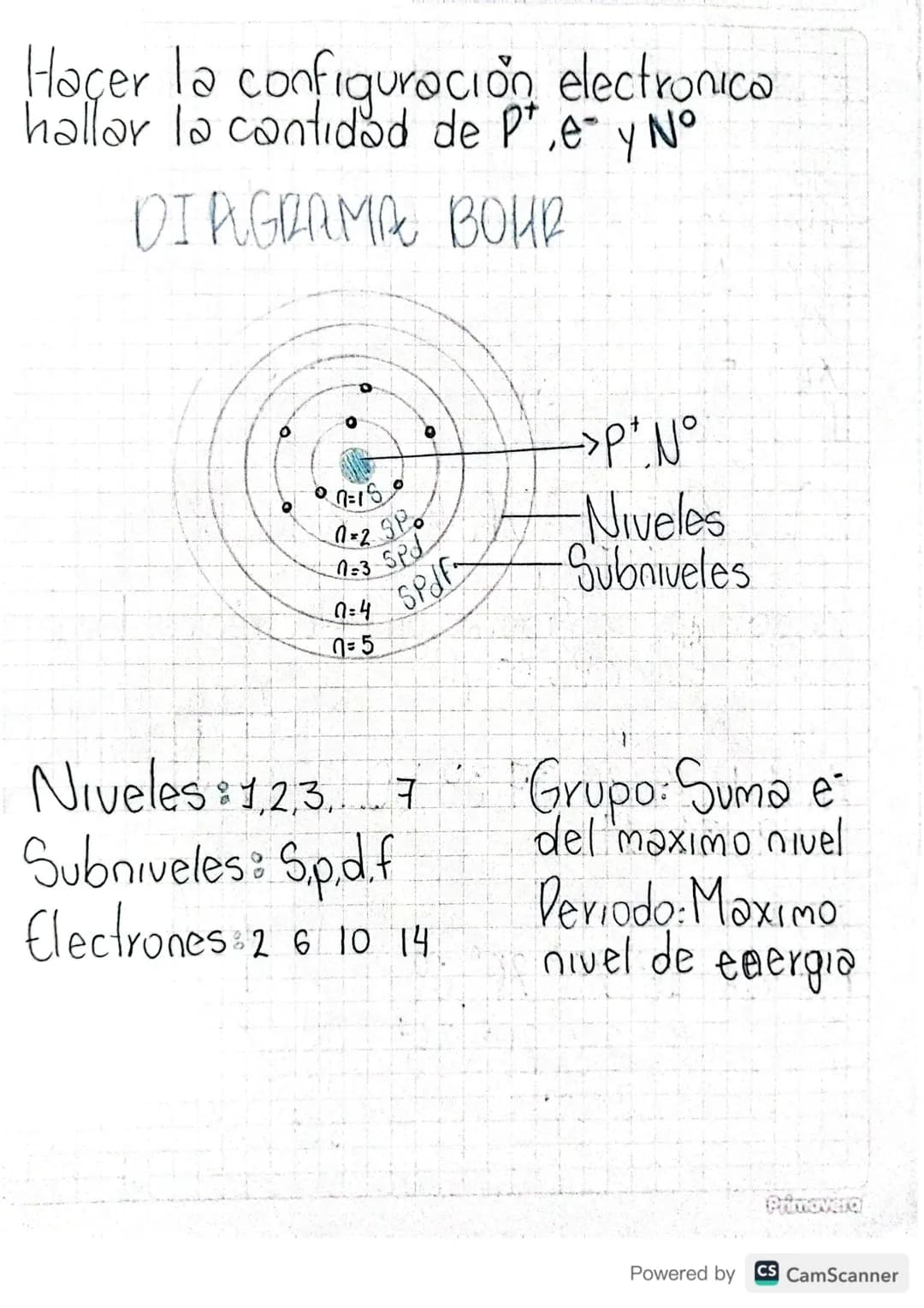 # TRIBLA PERIODICA
# DIAGRAMA DE MOLLIER
Indica la distribucion de los e en
el Atomo
1S$\rightarrow$e- del subnivel
Nivel Subaivel
✓ 1s
