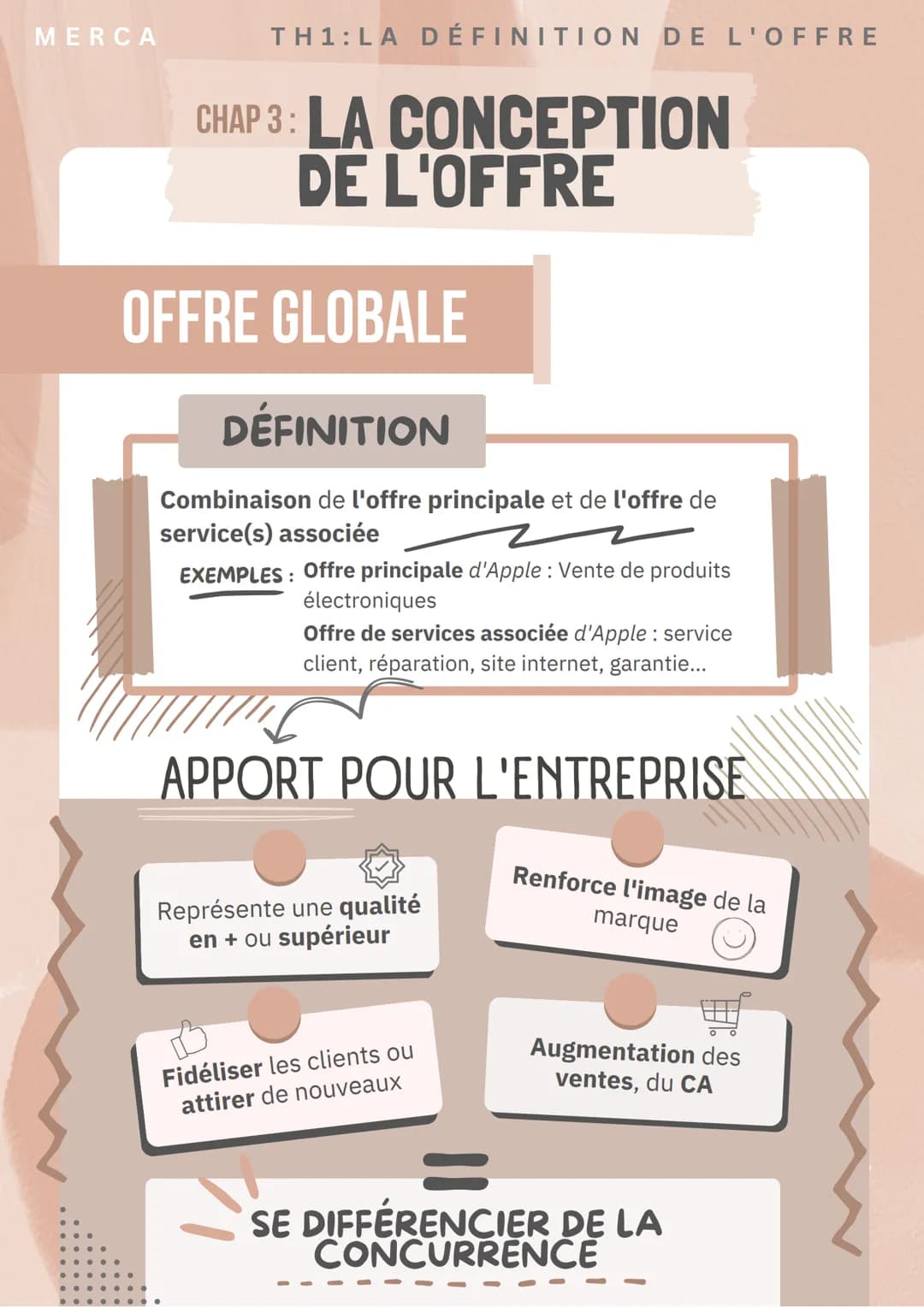 MERCA
TH1:LA DÉFINITION DE L'OFFRE
CHAP 3: LA
CONCEPTION
DE L'OFFRE
OFFRE GLOBALE
DÉFINITION
Combinaison de l'offre principale et de l'of
