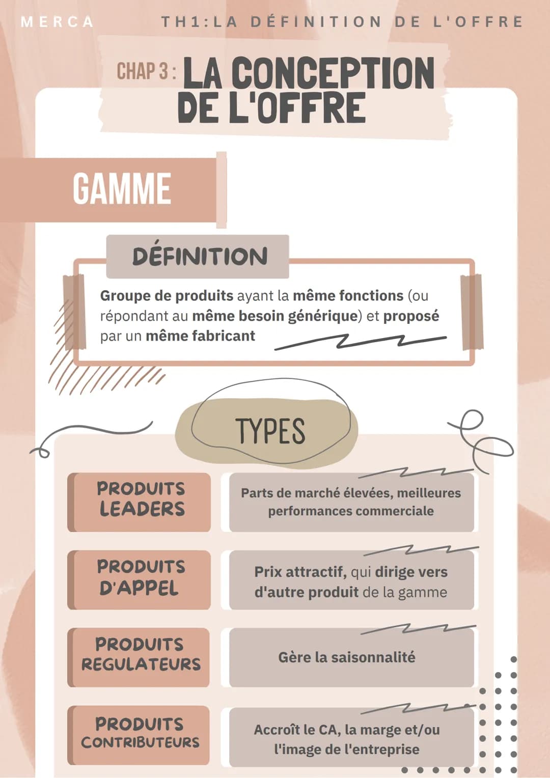 MERCA
TH1:LA DÉFINITION DE L'OFFRE
CHAP 3: LA
CONCEPTION
DE L'OFFRE
OFFRE GLOBALE
DÉFINITION
Combinaison de l'offre principale et de l'of