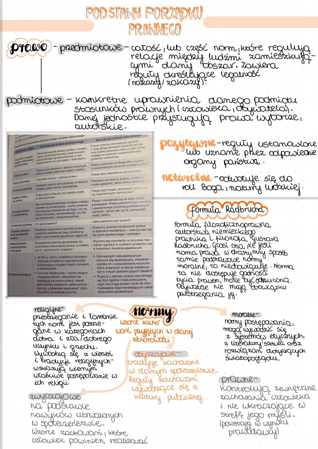 # POD STANY PORZADKU
# PRANNECO
prowe - predmiotowe - całość, lub część norm, które regulują
relacje między ludźmi zamieszkujo-
cymi dany o