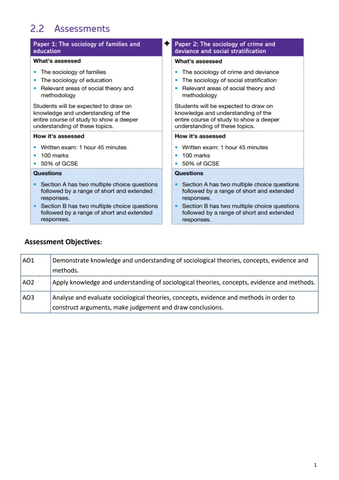 ## 2.2 Assessments
Paper 1: The sociology of families and
education
What's assessed
- The sociology of families
- The sociology of educat