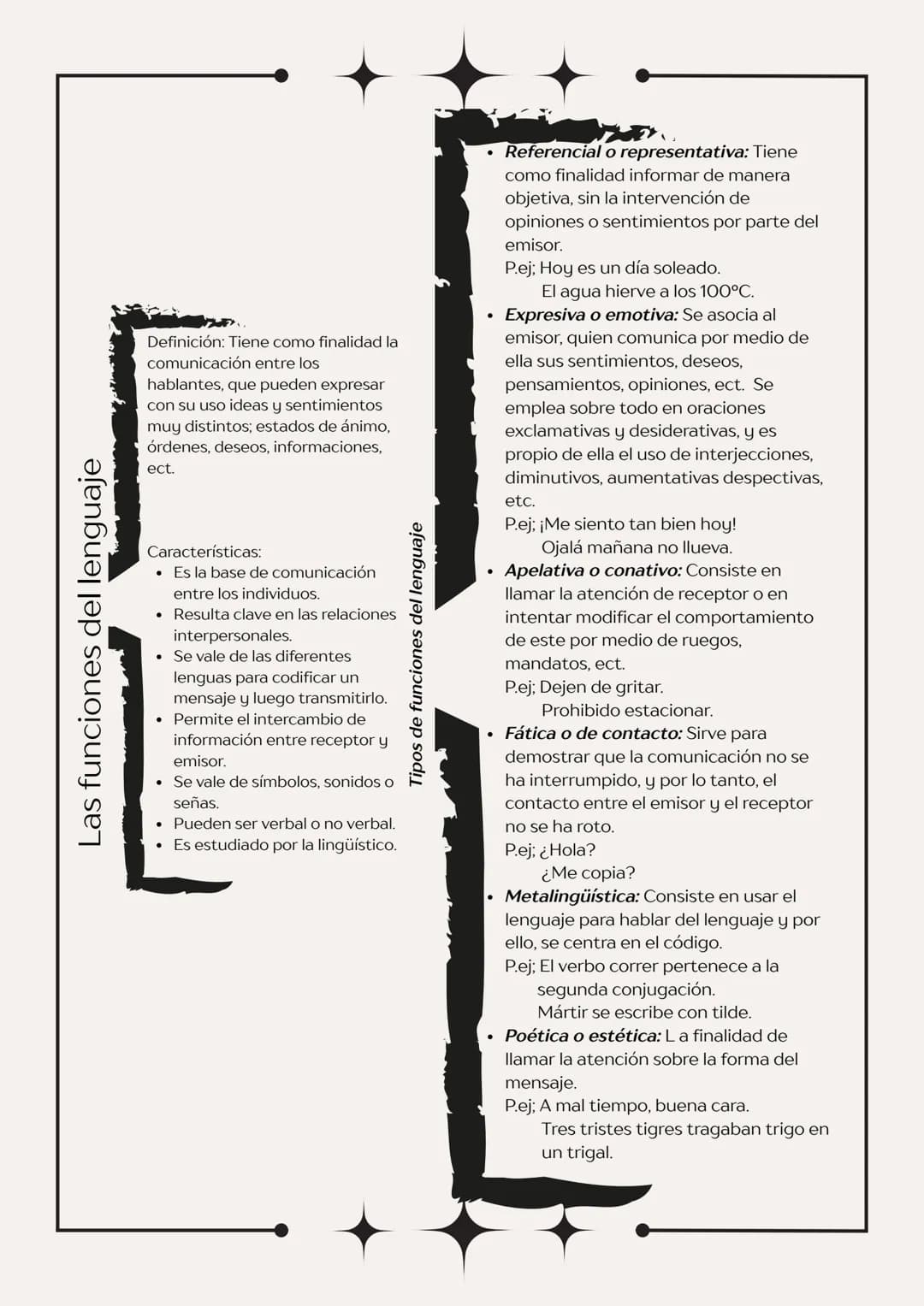 # Las funciones del lenguaje
Definición: Tiene como finalidad la
comunicación entre los
hablantes, que pueden expresar
con su uso ideas y s