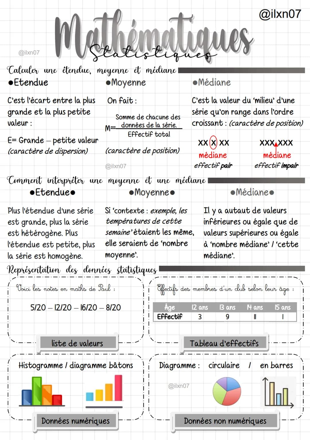 @ilxn07
# Mathématiques
## Statistiques
Calculer une étendue, moyenne et médiane!
•Etendue
•Moyenne
•Médiane
C'est l'écart entre la plus
gra