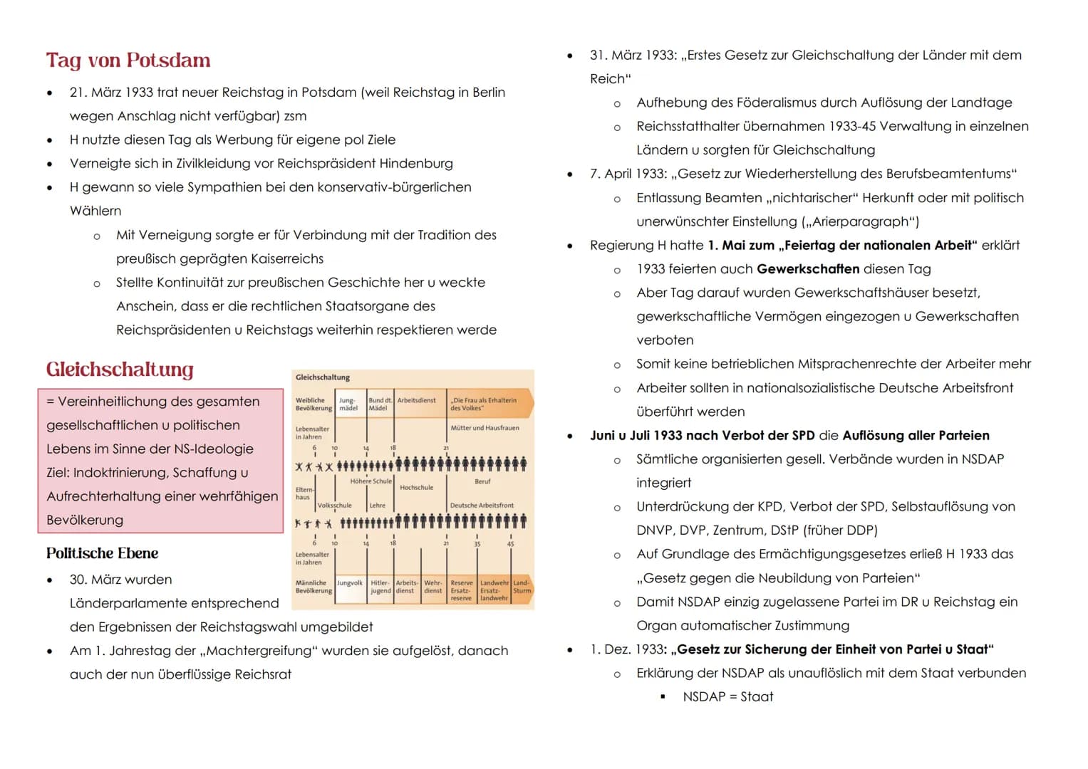 # NATIONALSOZIALISMUS
# FASCHISMUS
* Faschismus = Sammelbegriff für rechtsradikale, autoritäre pol. Systeme
vor 1945
* In vielen L