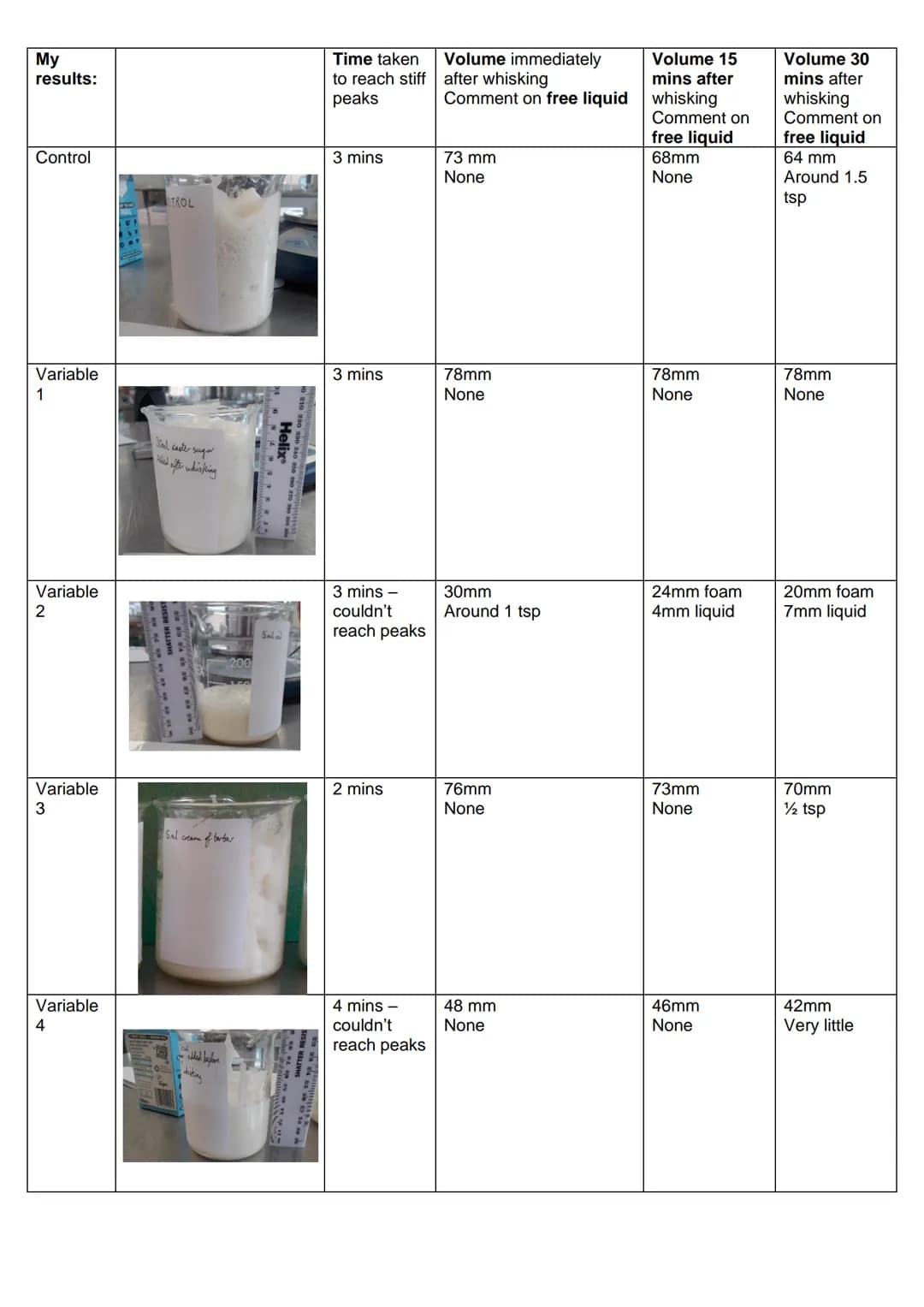 <p><strong>Introduction</strong></p>
<p>Egg whites have the unique ability to create large foams through the mechanical action of whisking,