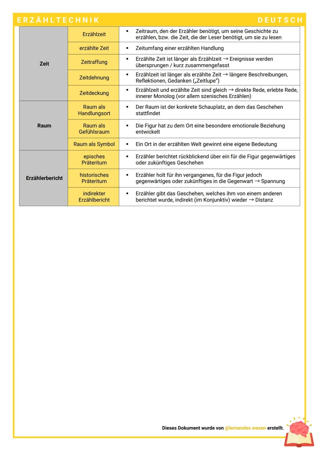 # ERZÄHLTECHNIK
DEUTSCH
| |