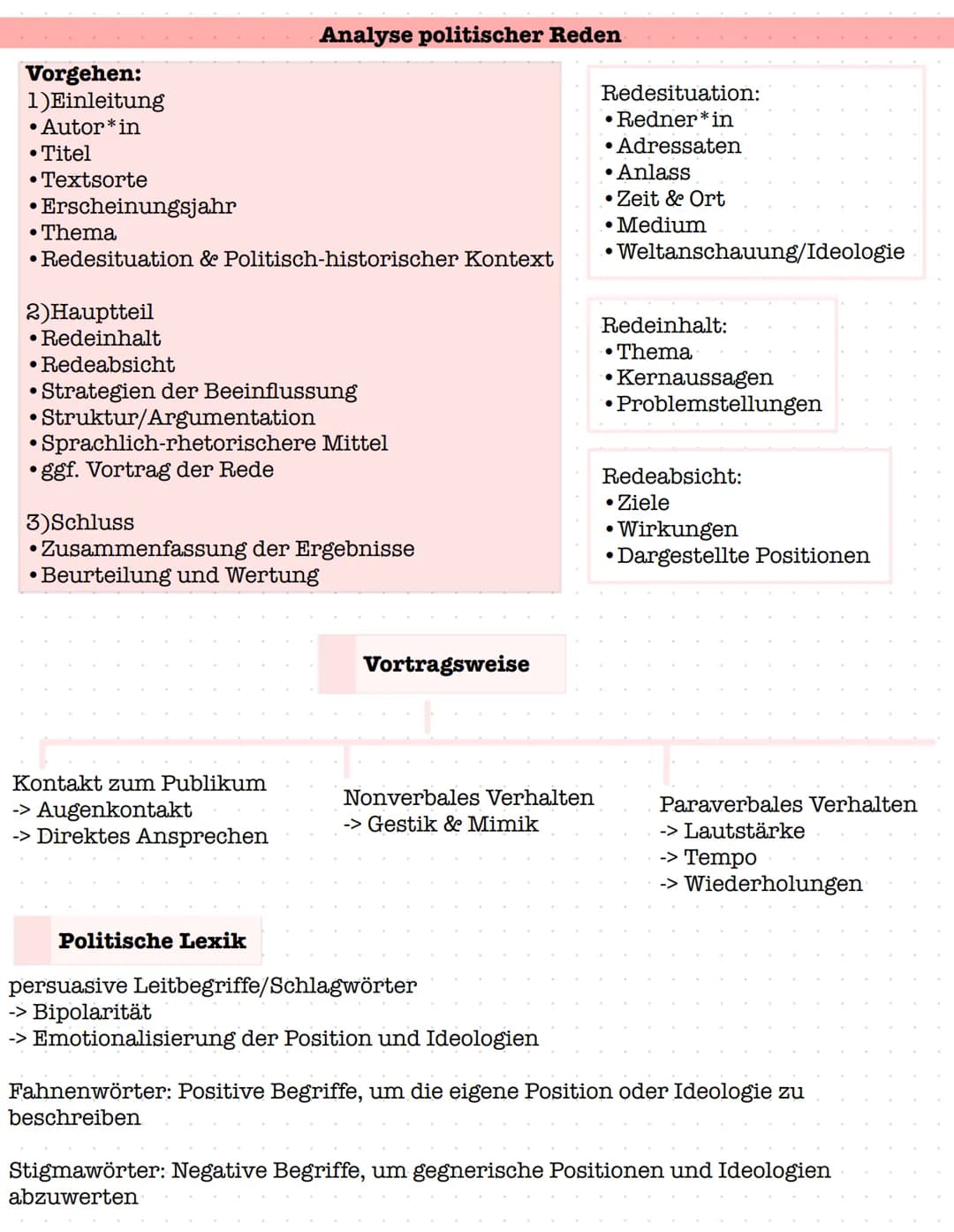 Vorgehen:
1) Einleitung
• Autor* in
• Titel
• Textsorte
• Erscheinungsjahr
• Thema
Analyse politischer Reden
• Redesituation & Politisch-his