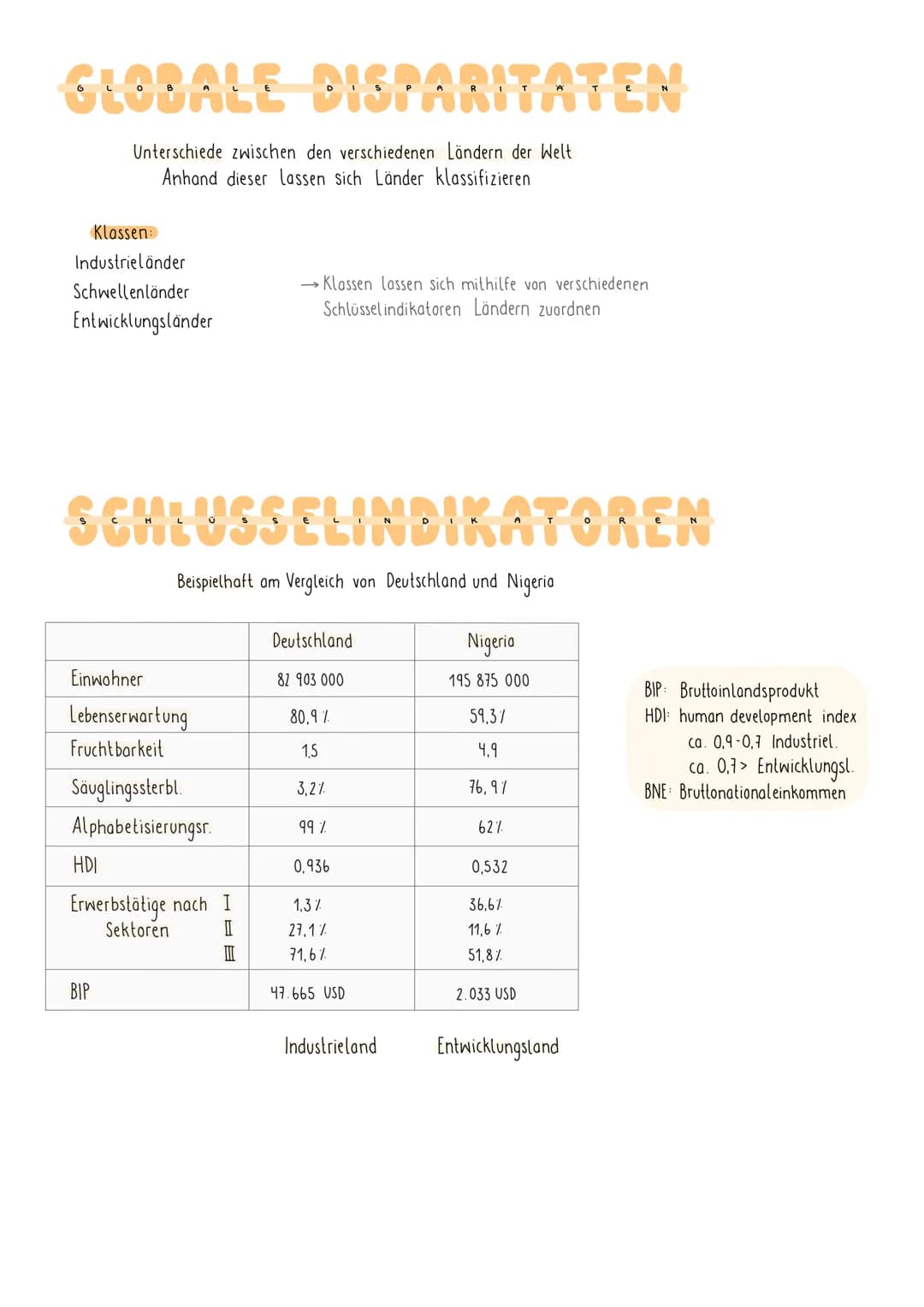 # GLODALE DISPARITATEN
Unterschiede zwischen den verschiedenen Ländern der Welt
Anhand dieser Lassen sich Länder klassifizieren
Klassen
In
