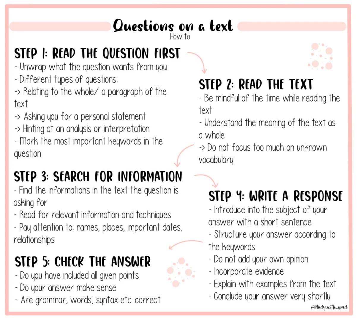 # Questions on a text
How to
STEP 1: READ THE QUESTION FIRST
- Unwrap what the question wants from you
- Different types of questions:
-> Re