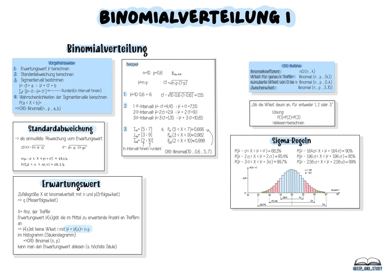 # MATHE
# ABITUR
## 2024
-MATHE-LEISTUNGSKURS-
@sip_and_study STOCHASTIK
## Begriffe
Zufallsexperiment: Ein Versuch, dessen Ergebnis ni