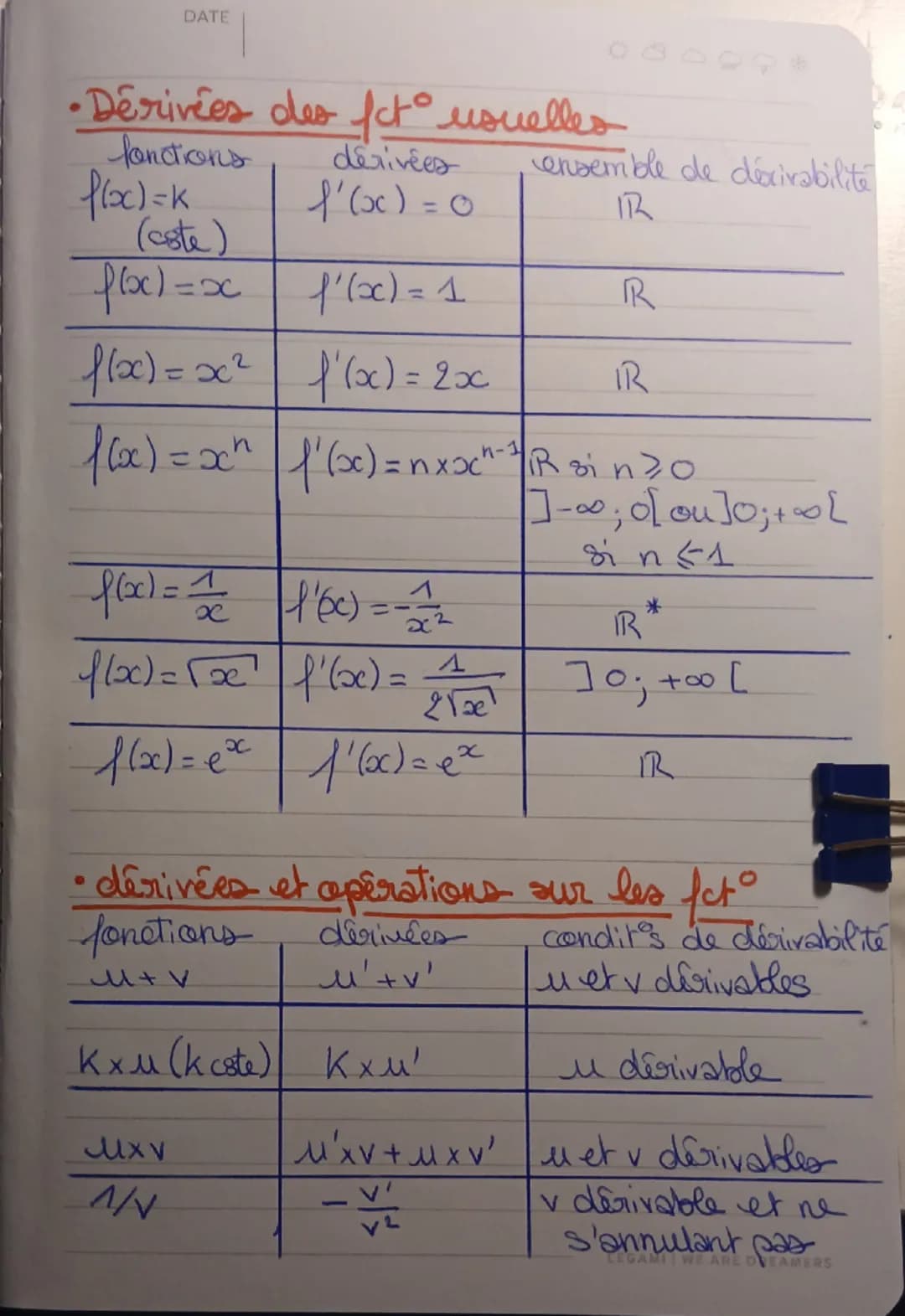 DATE
900000
• composée de deux fcto
On convidere 2 fot u(x) et v (oc) tq=
• pour tout $x \in I$, $M(x) \in J$
• vest del sur l'intervall