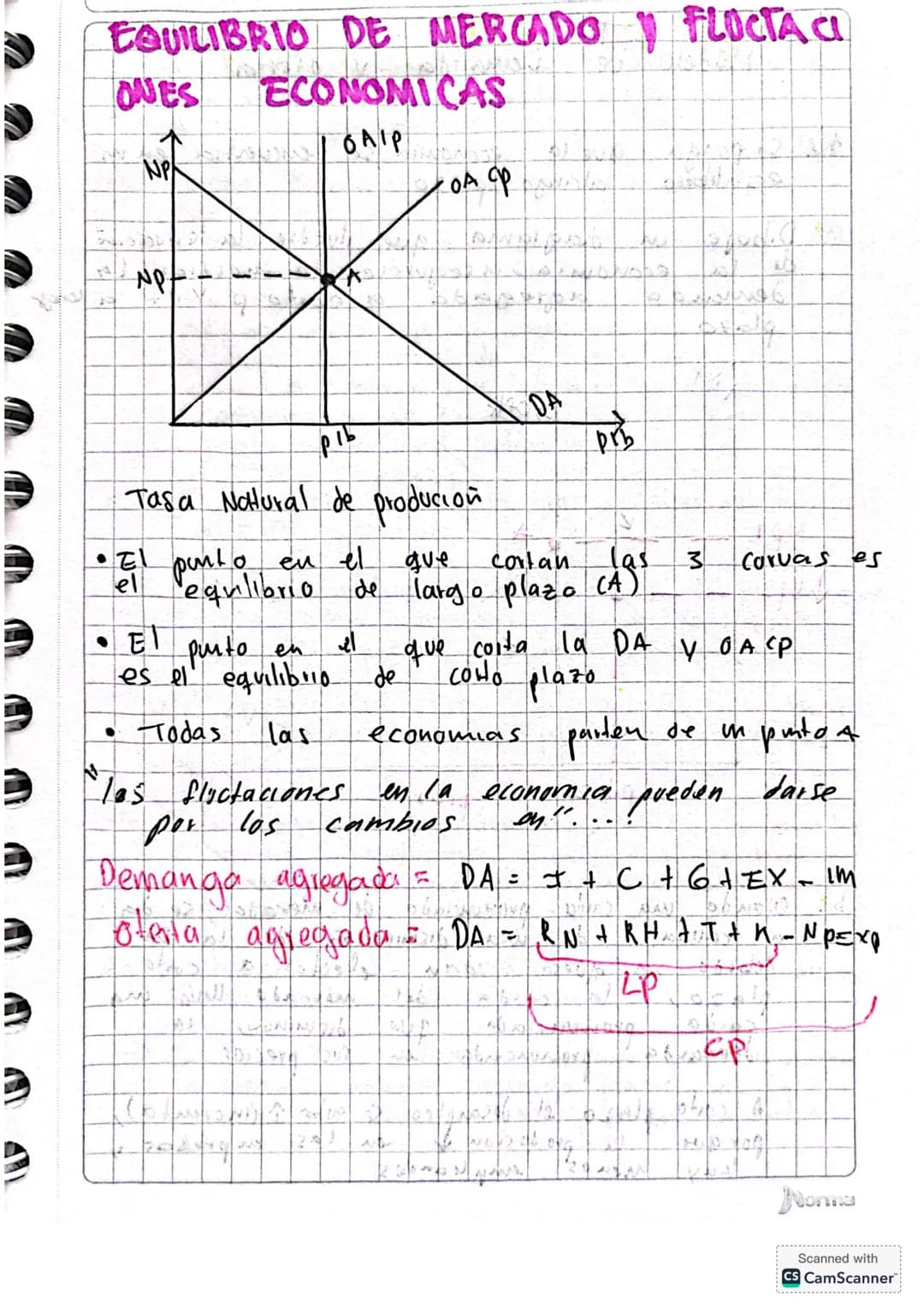 ~ Segundo corte~
# DEMANDAY
# OFERTA AGREGADA
Demonda agregada: Indica la cantidad demandada
por todos los agentes del mer-
cado
La DA es
