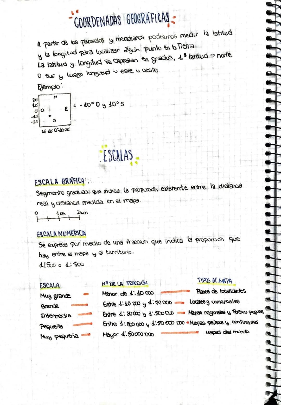# COORDENADAS GEOGRÁFICAS
A partir de los paraielos y mendianos podremos medir la latitud
y la longitud para localizar alguin punto en la T