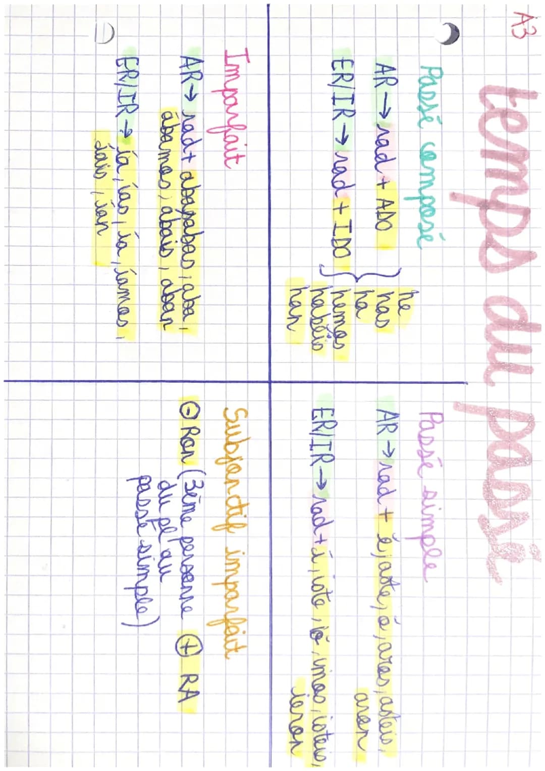 A3
temps du passé
Passé composé
Passé simple
AR→rad+ ADO
ER/IR→rad+IDO
$
{
he
has
ha
hemos
hablis
han
}$
AR rad + é, aste, e, ares, asteis,