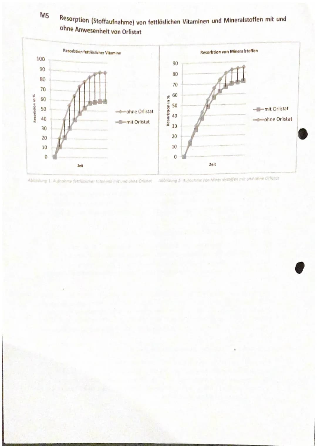 EF Biologie
Klausur Nr. 2-Enzymatik
04.03.2022
Name:
Aufgabe 1: Lactase
1.1 Beschreiben Sie den Aufbau sowie die allgemeinen Funktionen va