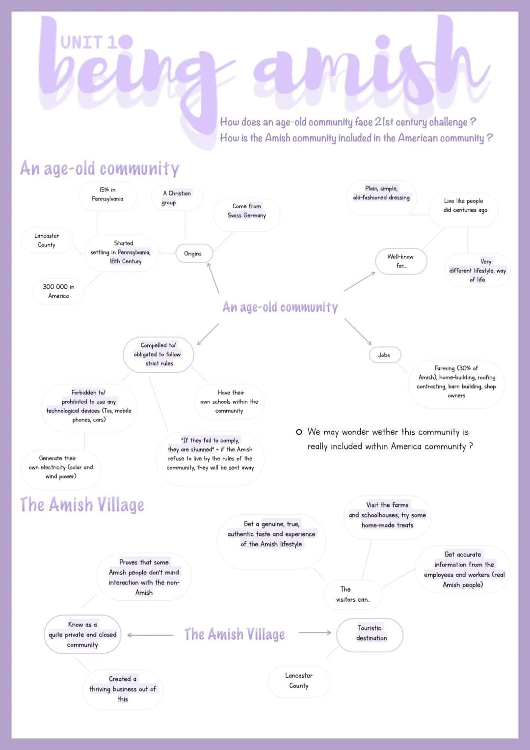 # vocabulary
## UNIT 1: Being Amish
authentic - authentique
background - contexte, passé
Be baptised - être baptisé
be compelled to - être o