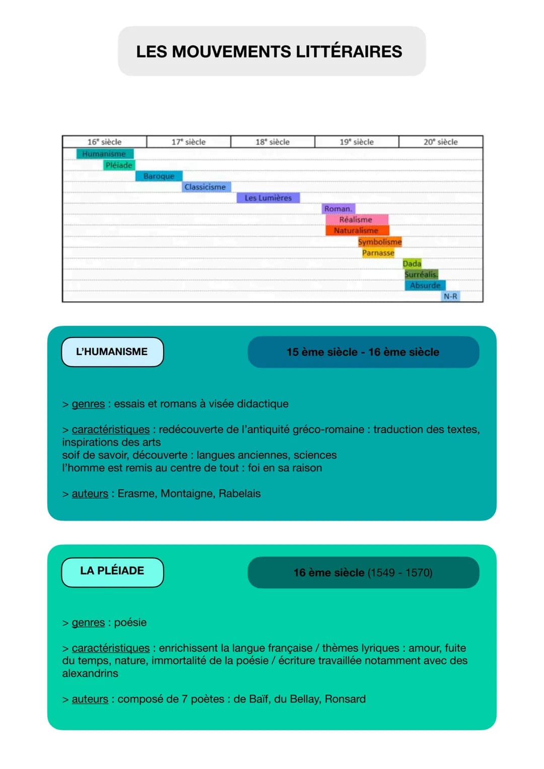 # LES MOUVEMENTS LITTÉRAIRES
16° siècle
17° siècle
18° siècle
19° siècle
20° siècle
Pléiade
Baroque
Classicisme
Les Lumières
L'HUM