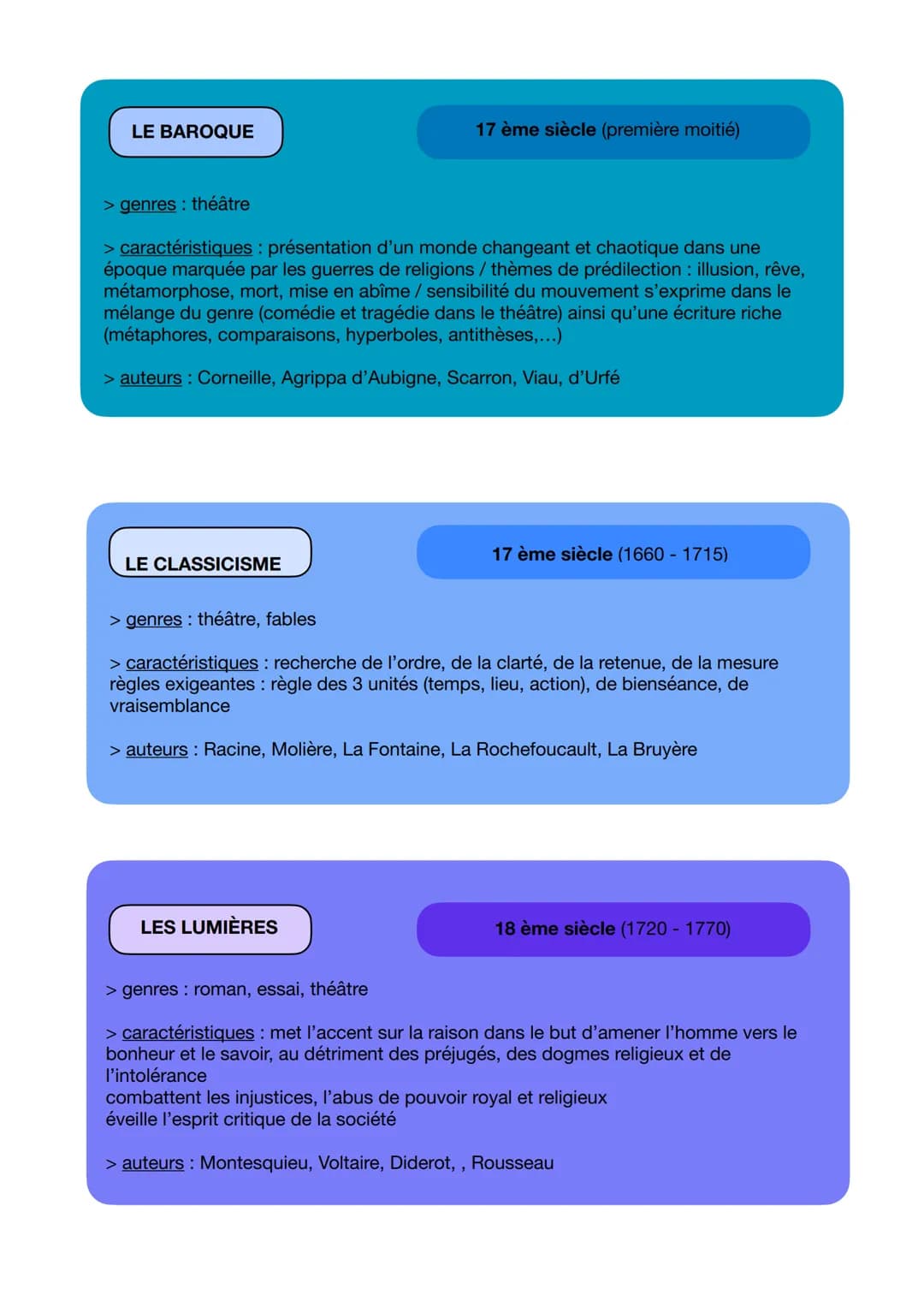 # LES MOUVEMENTS LITTÉRAIRES
16° siècle
17° siècle
18° siècle
19° siècle
20° siècle
Pléiade
Baroque
Classicisme
Les Lumières
L'HUM