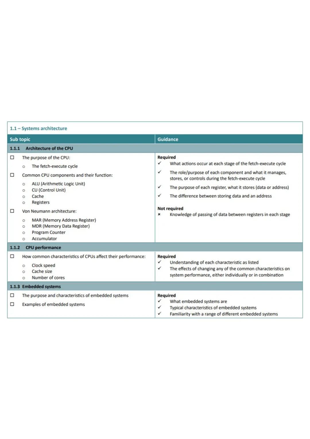 <h3>Assessment Components</h3>
<p>1.1 <strong>Systems Architecture</strong><br>1.2 <strong>Memory and Storage</strong><br>1.3 <strong>Compu