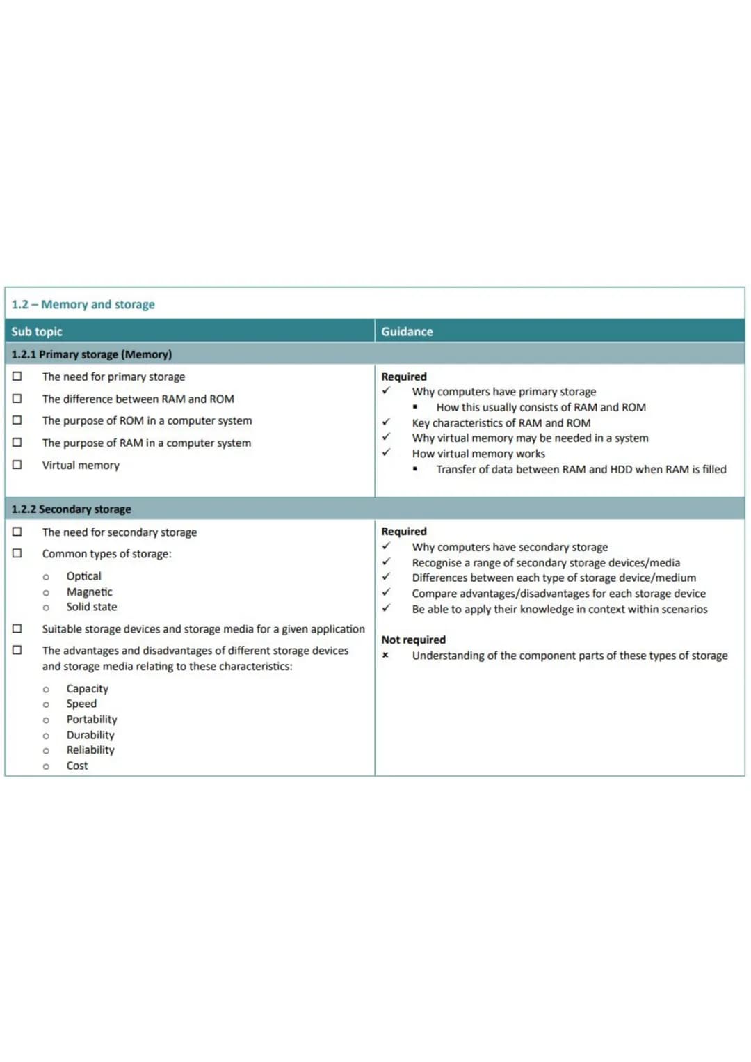 <h3>Assessment Components</h3>
<p>1.1 <strong>Systems Architecture</strong><br>1.2 <strong>Memory and Storage</strong><br>1.3 <strong>Compu