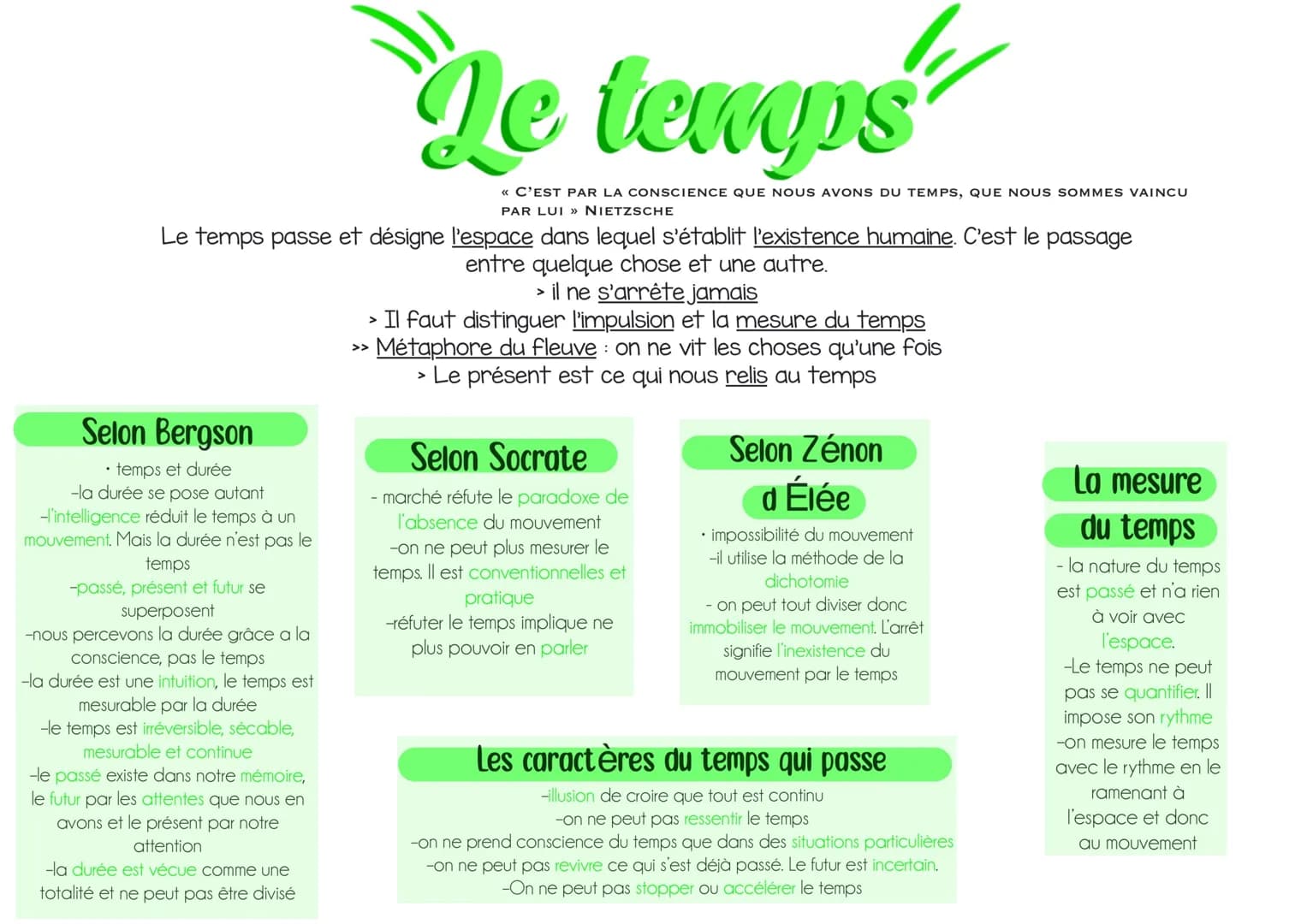 # Le temps
<<< C'EST PAR LA CONSCIENCE QUE NOUS AVONS DU TEMPS, QUE NOUS SOMMES VAINCU
PAR LUI » NIETZSCHE
Le temps passe et désigne l'esp